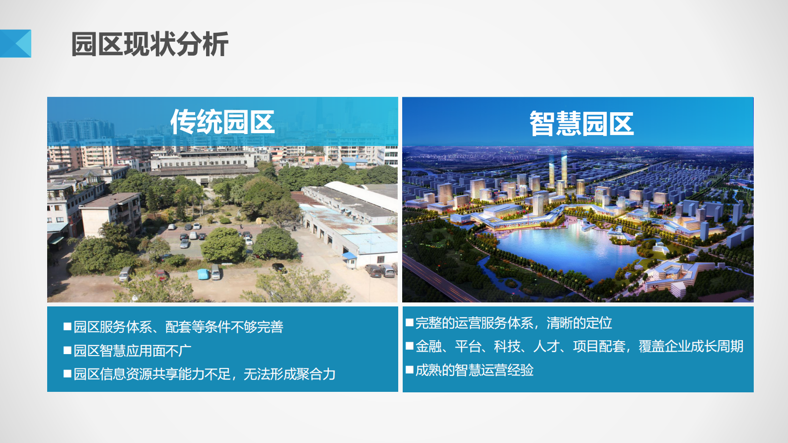 智慧园区解决方案 第4页