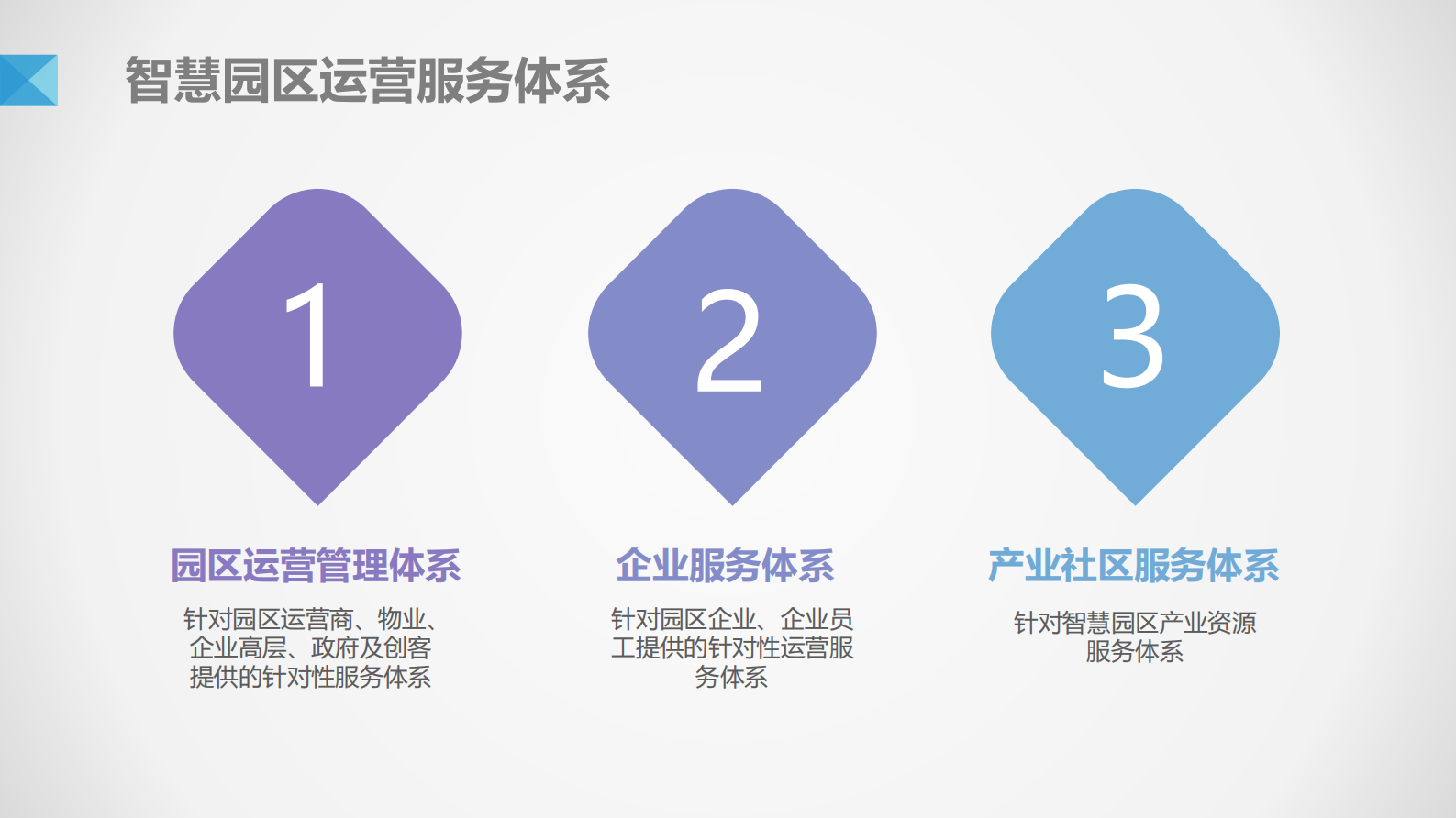 智慧园区解决方案 第10页