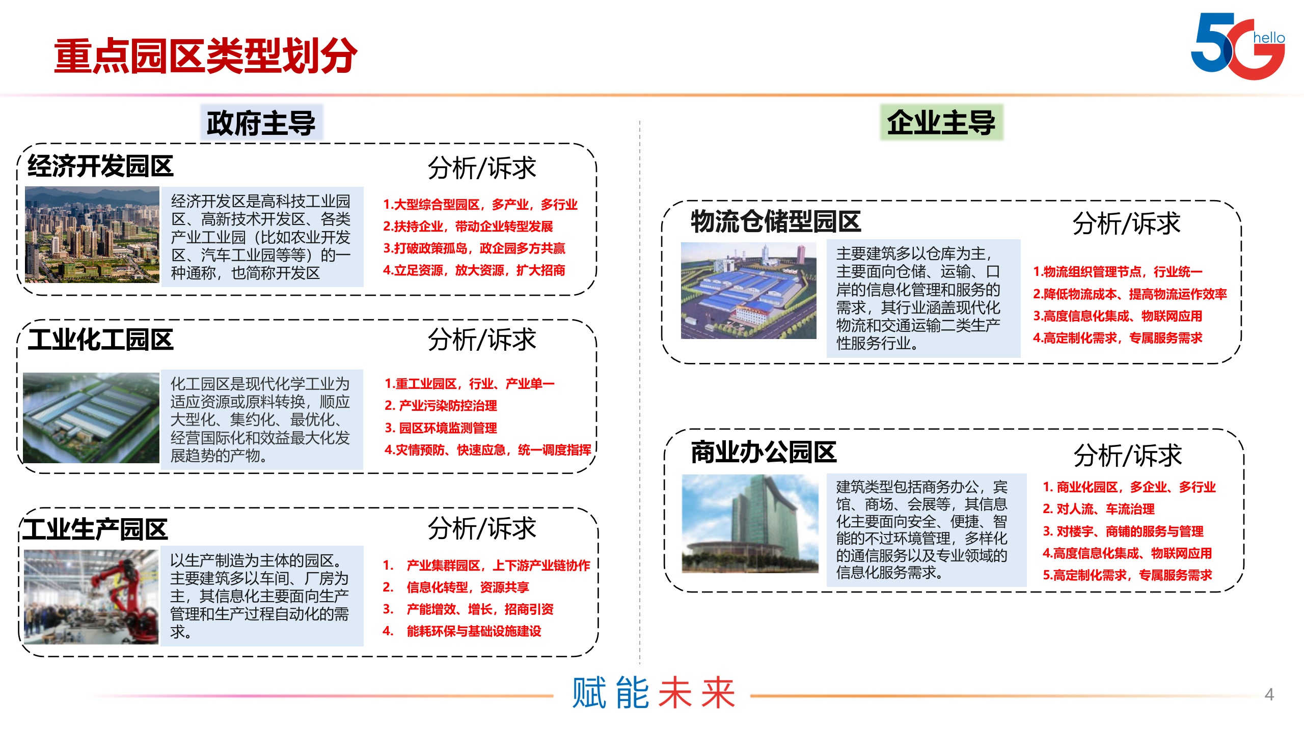 智慧园区解决方案 第4页