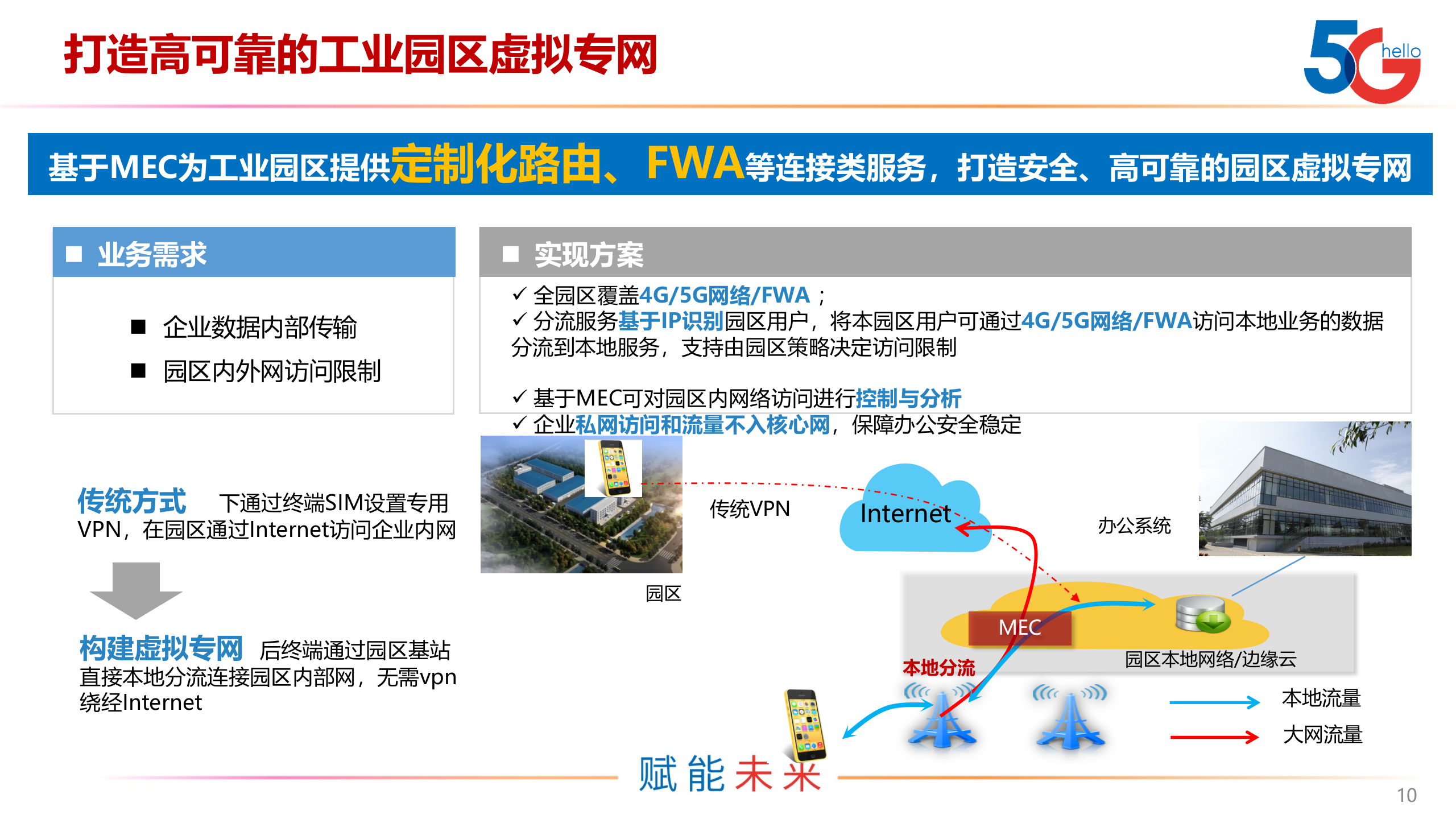 智慧园区解决方案 第10页
