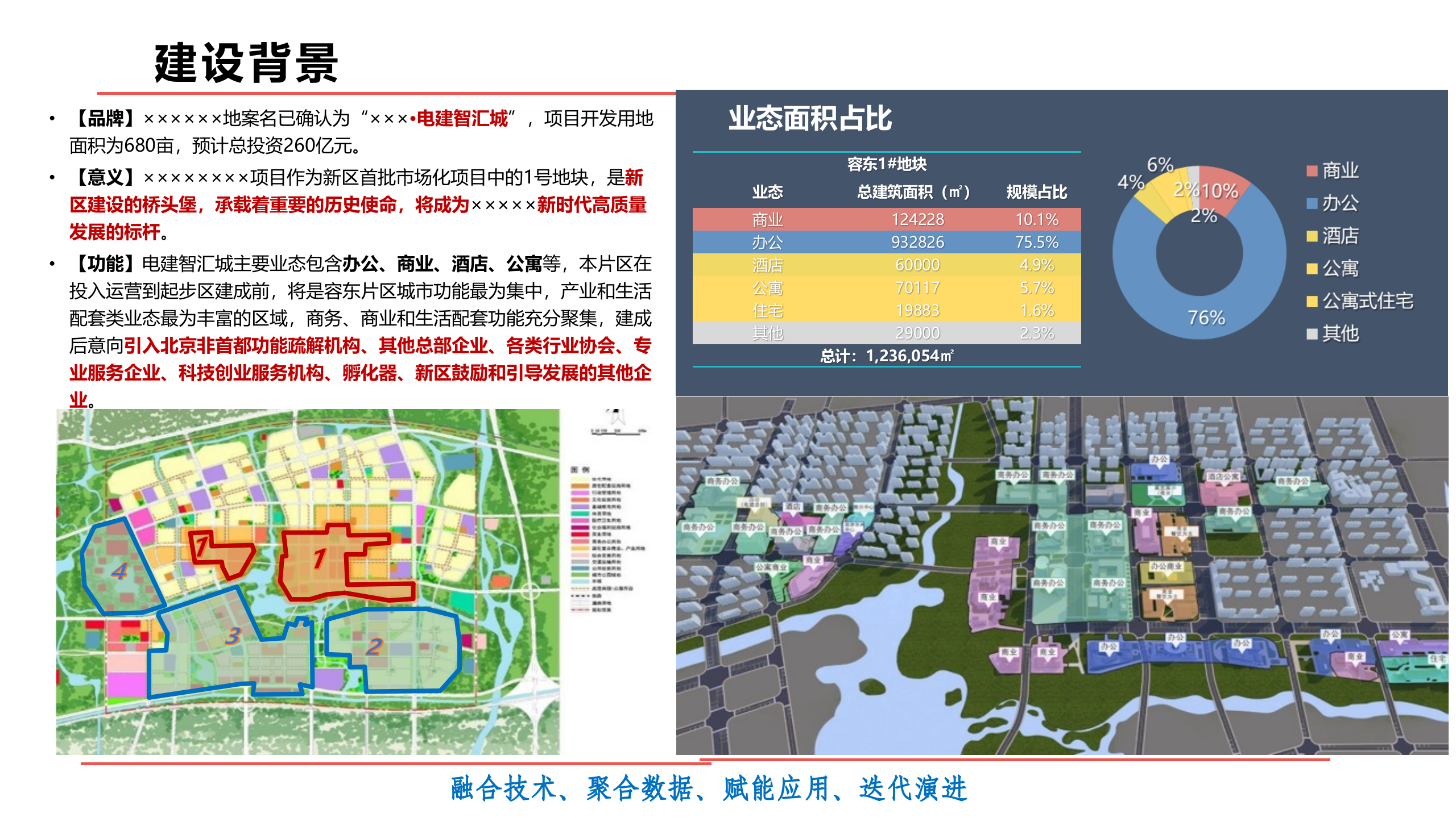智慧园区数融通数字化赋能运营管理平台解决方案 第3页