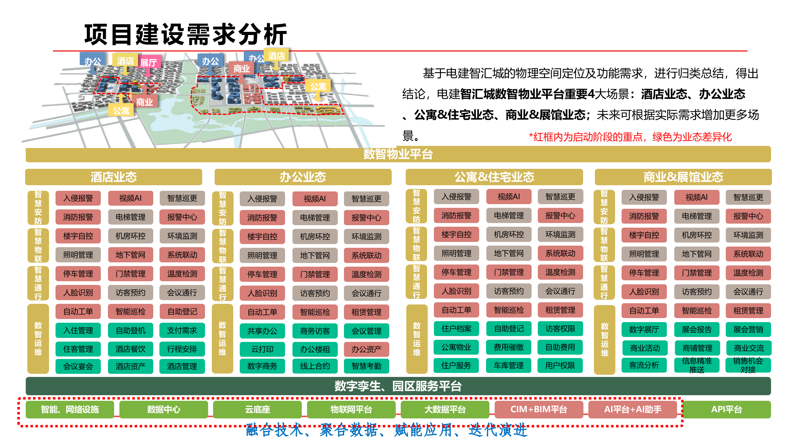 智慧园区数融通数字化赋能运营管理平台解决方案 第4页