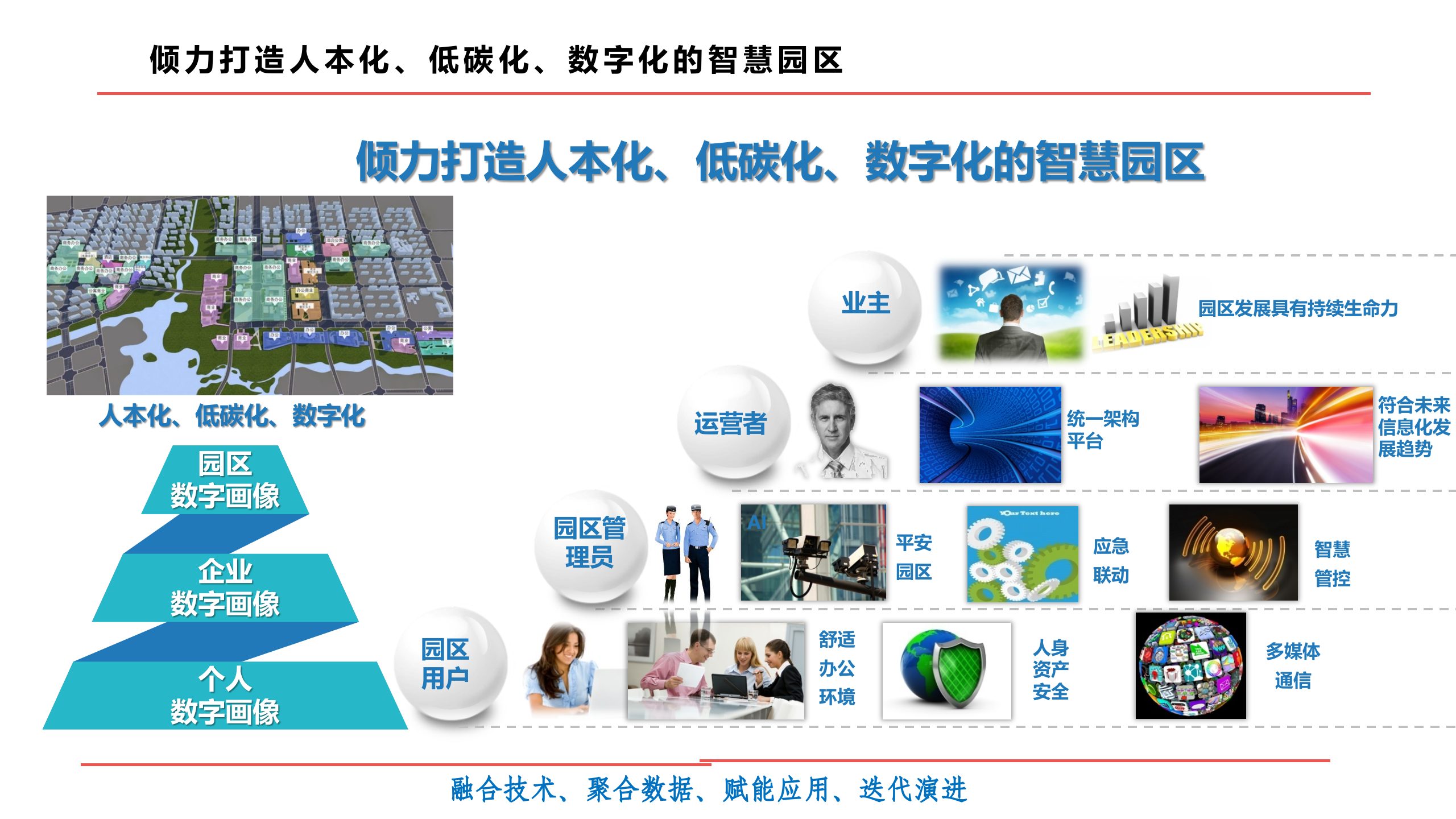 智慧园区数融通数字化赋能运营管理平台解决方案 第5页