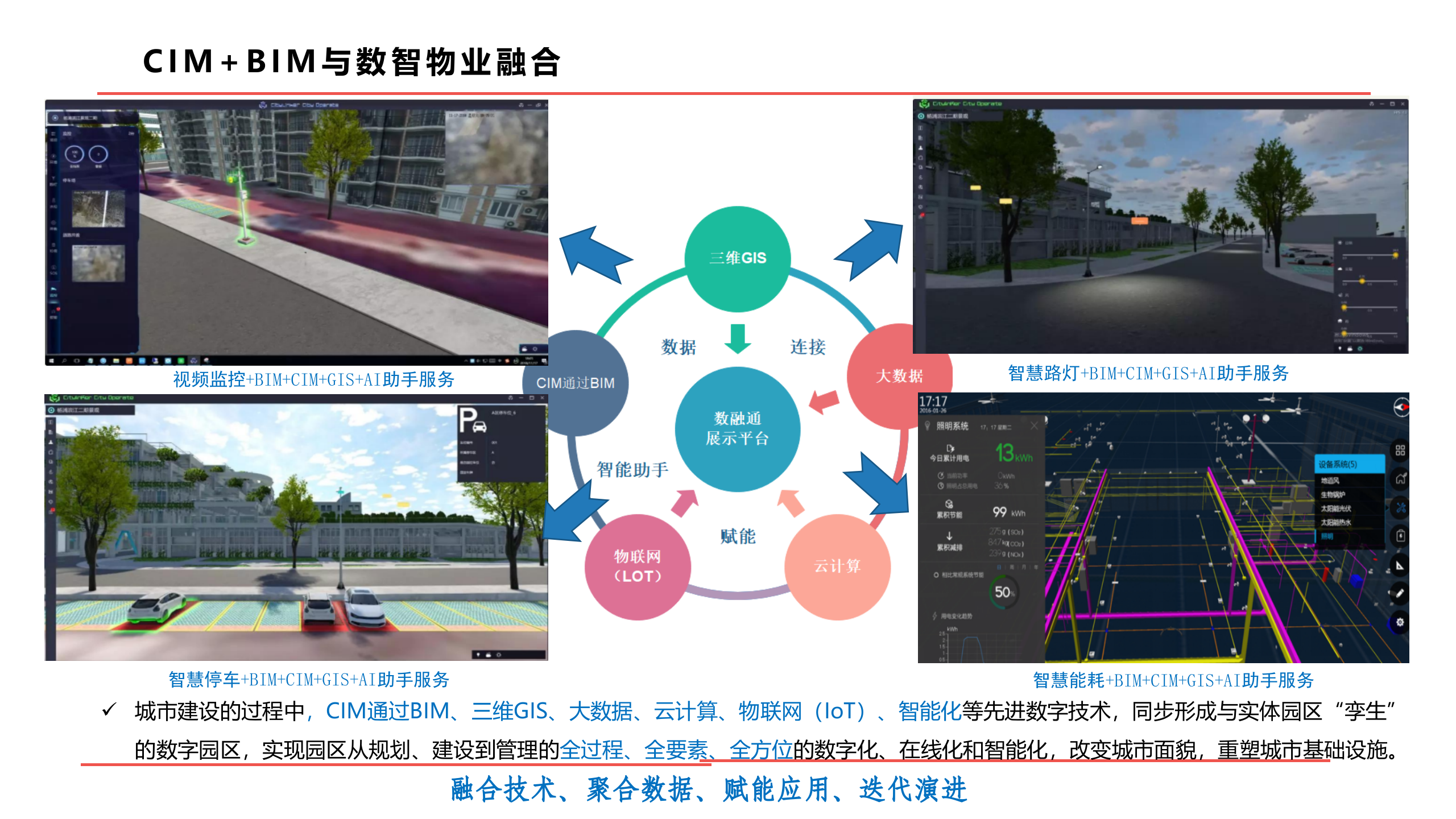 智慧园区数融通数字化赋能运营管理平台解决方案 第7页
