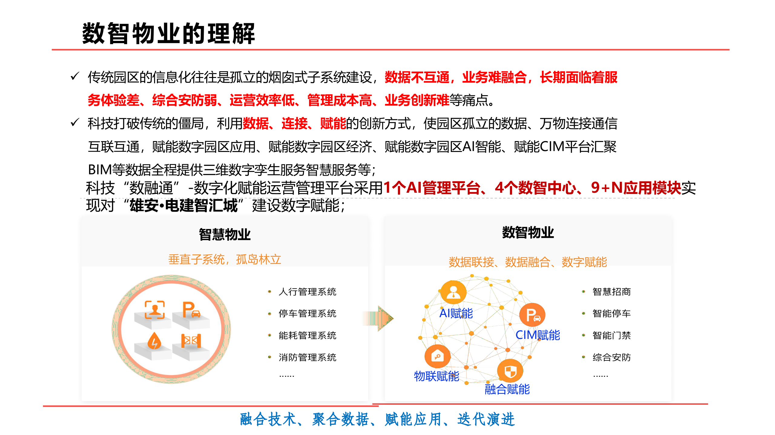智慧园区数融通数字化赋能运营管理平台解决方案 第9页