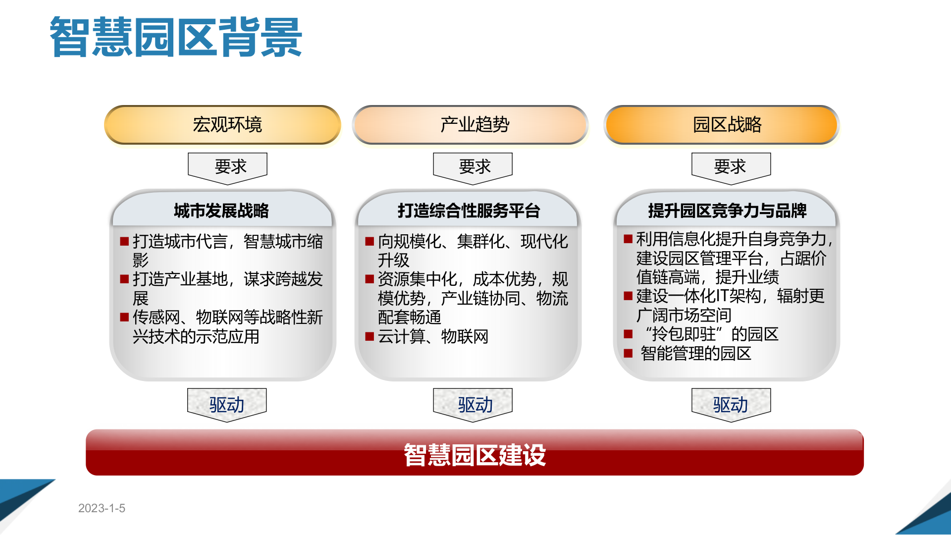 智慧园区信息化综合解决方案 第2页