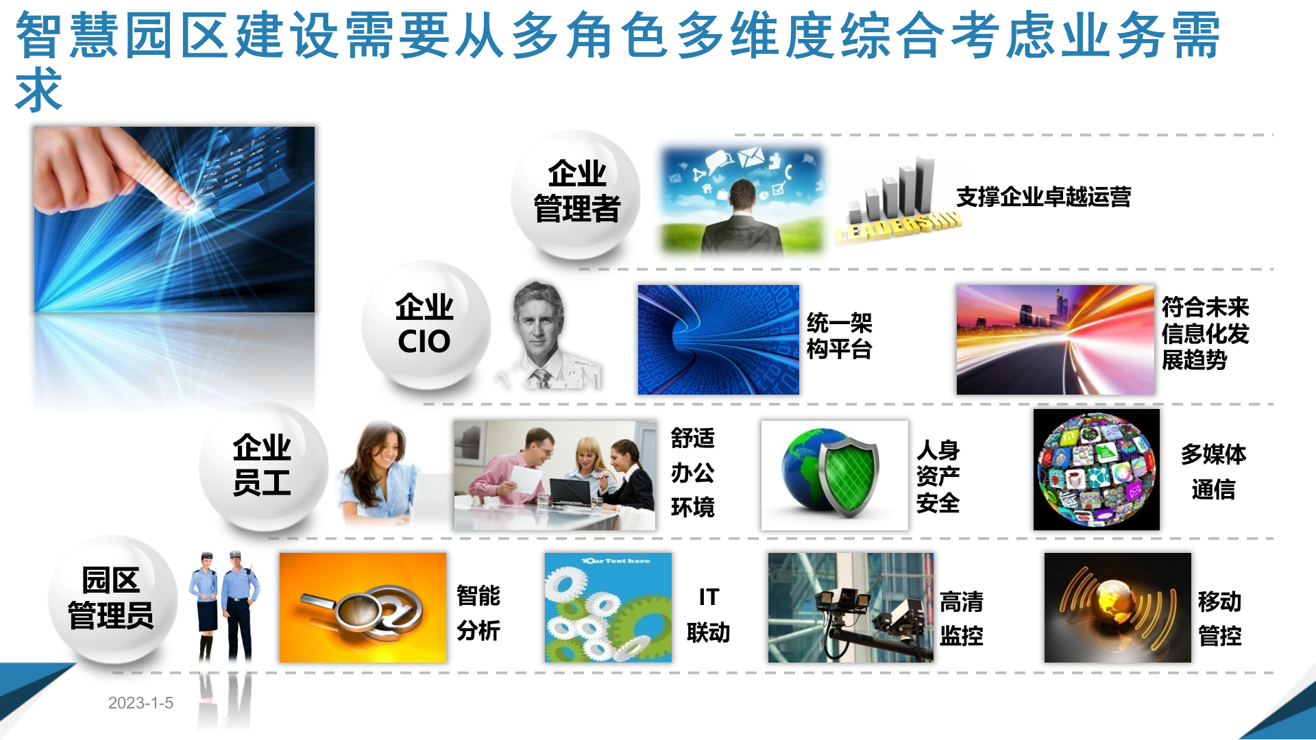 智慧园区信息化综合解决方案 第3页