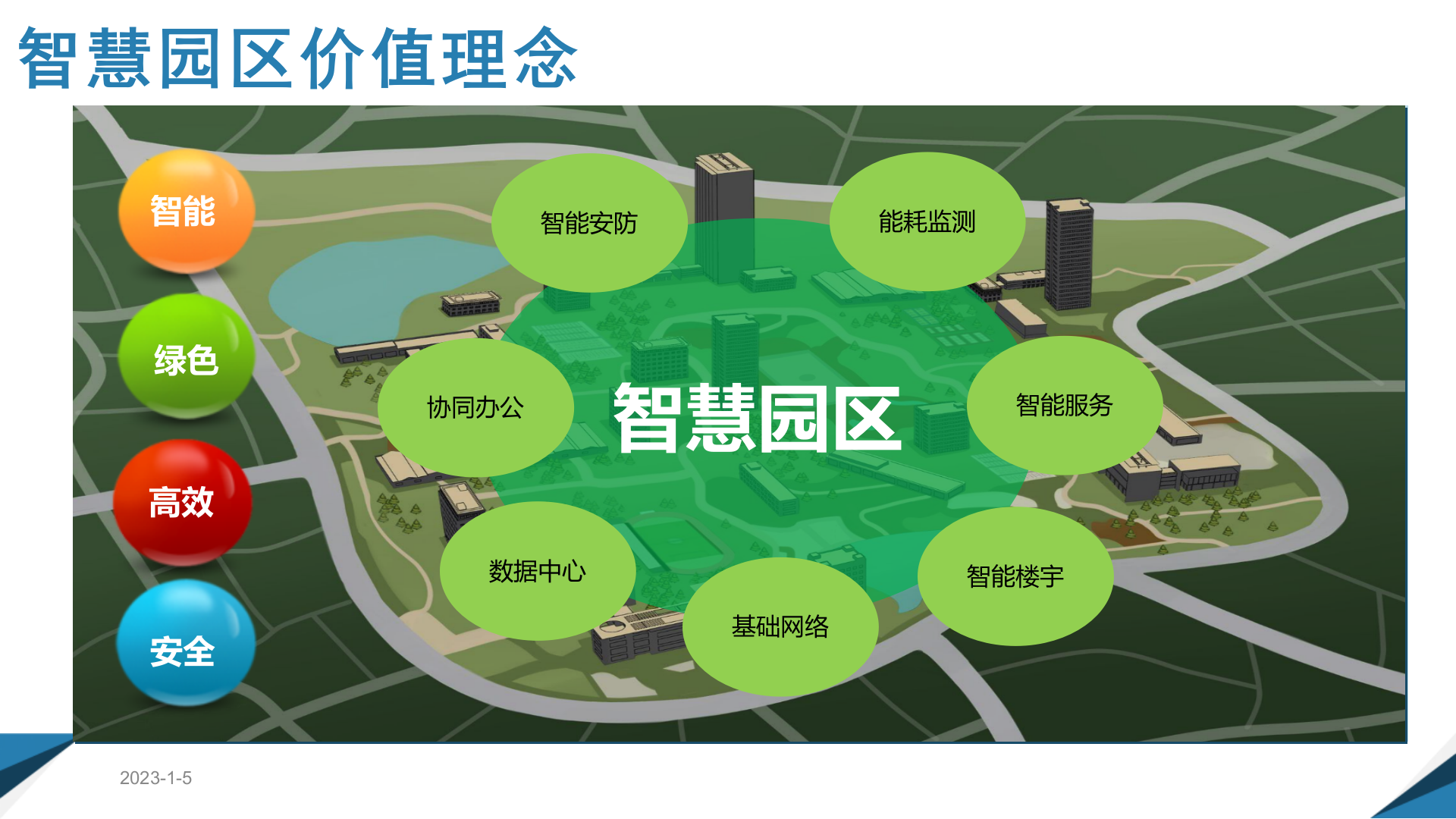 智慧园区信息化综合解决方案 第5页