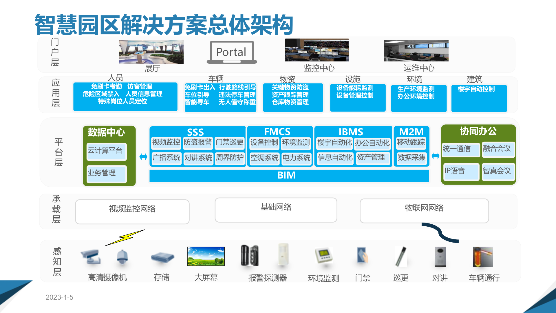 智慧园区信息化综合解决方案 第6页