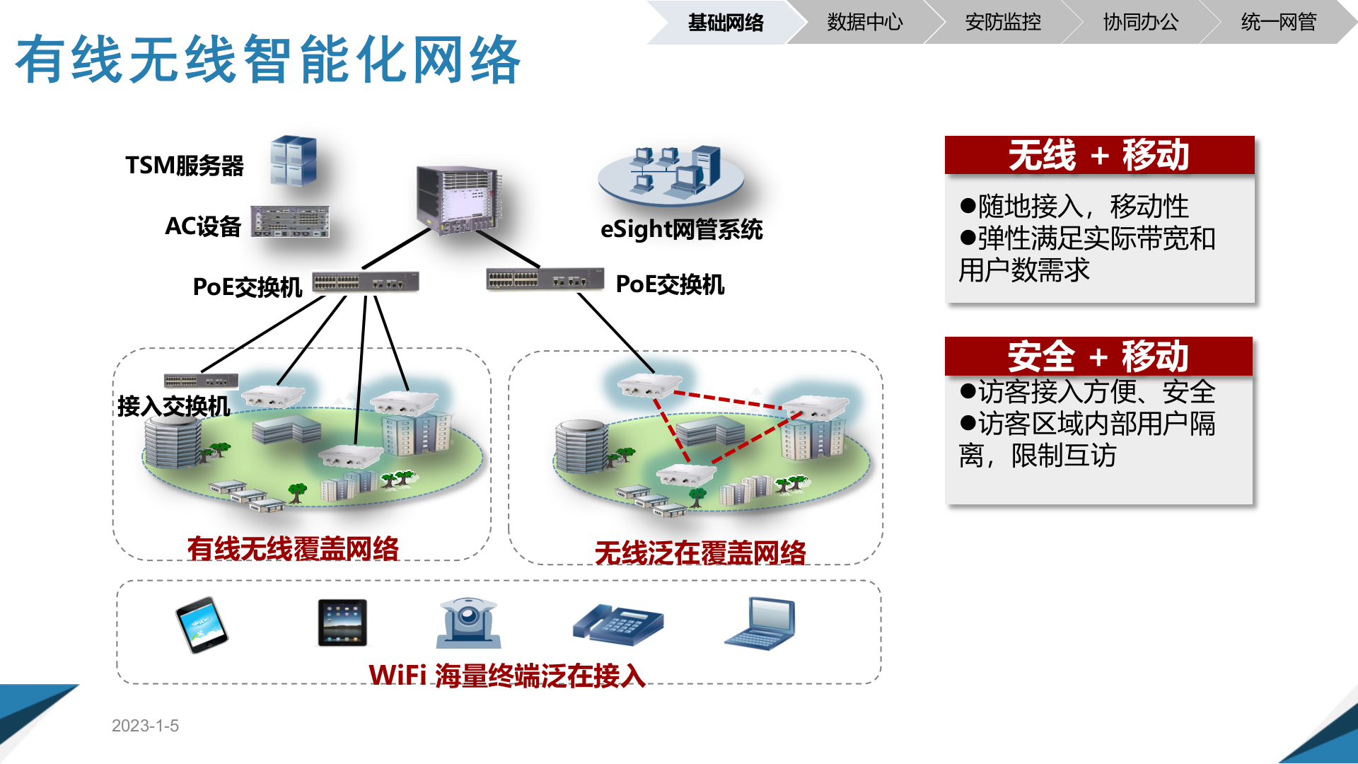 智慧园区信息化综合解决方案 第8页