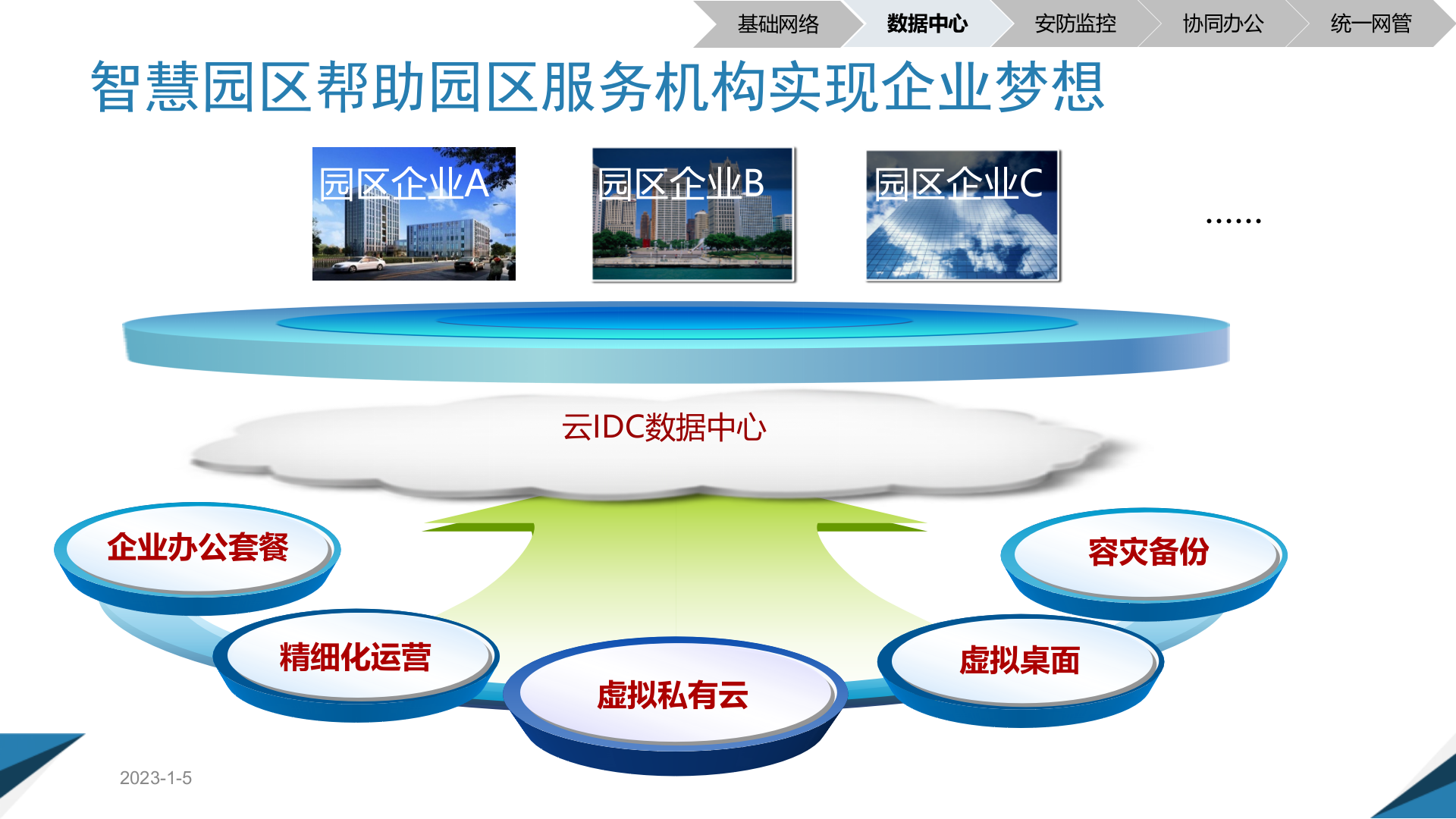 智慧园区信息化综合解决方案 第9页