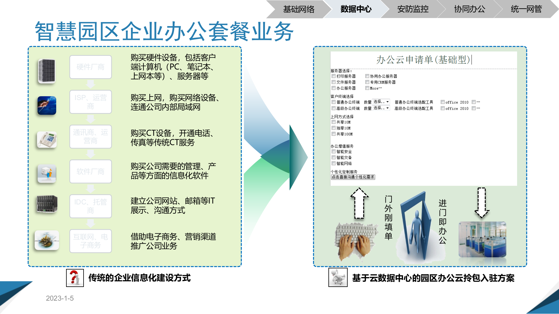 智慧园区信息化综合解决方案 第10页