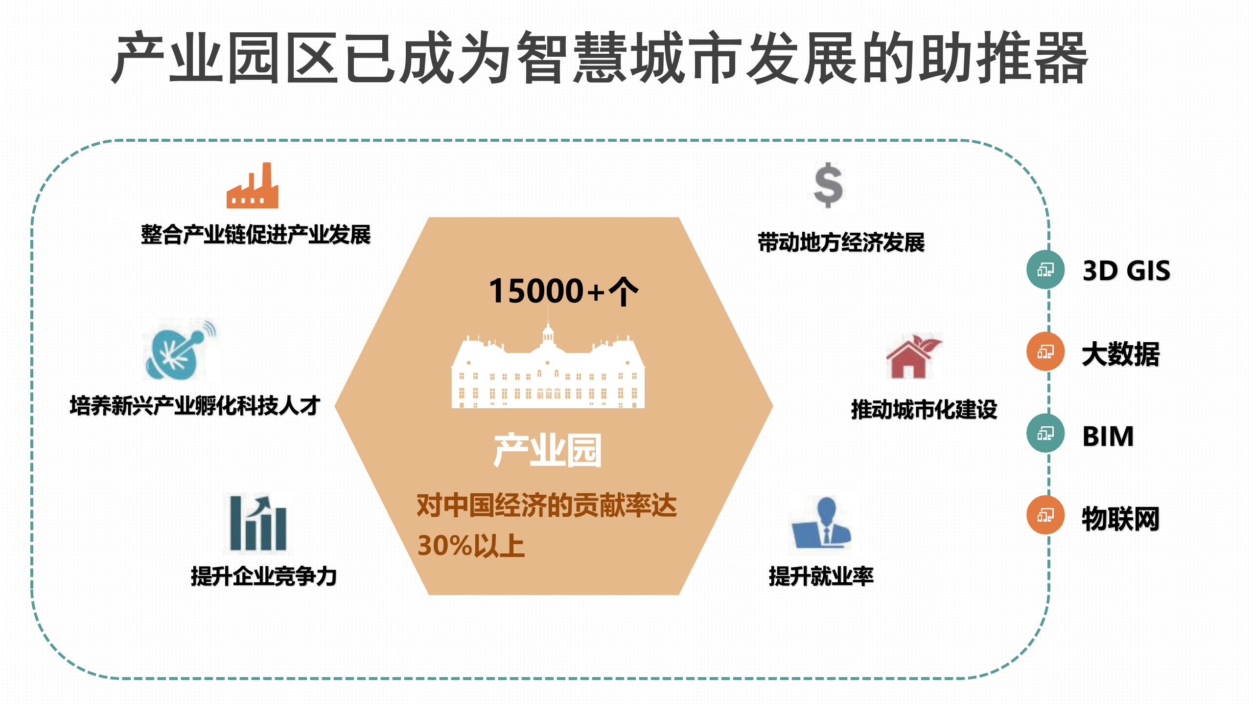智慧园区应用解决方案 第4页