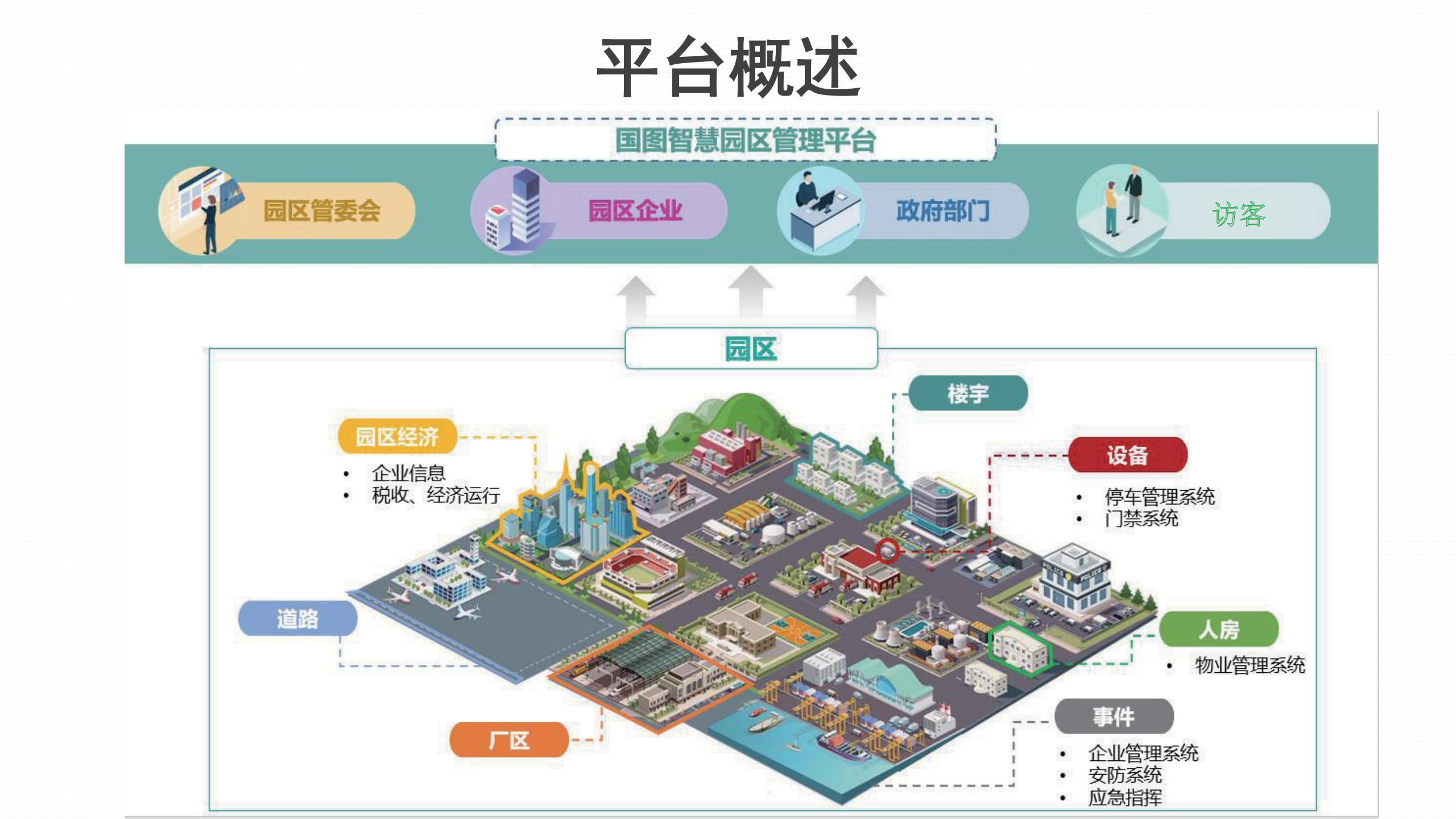 智慧园区应用解决方案 第6页