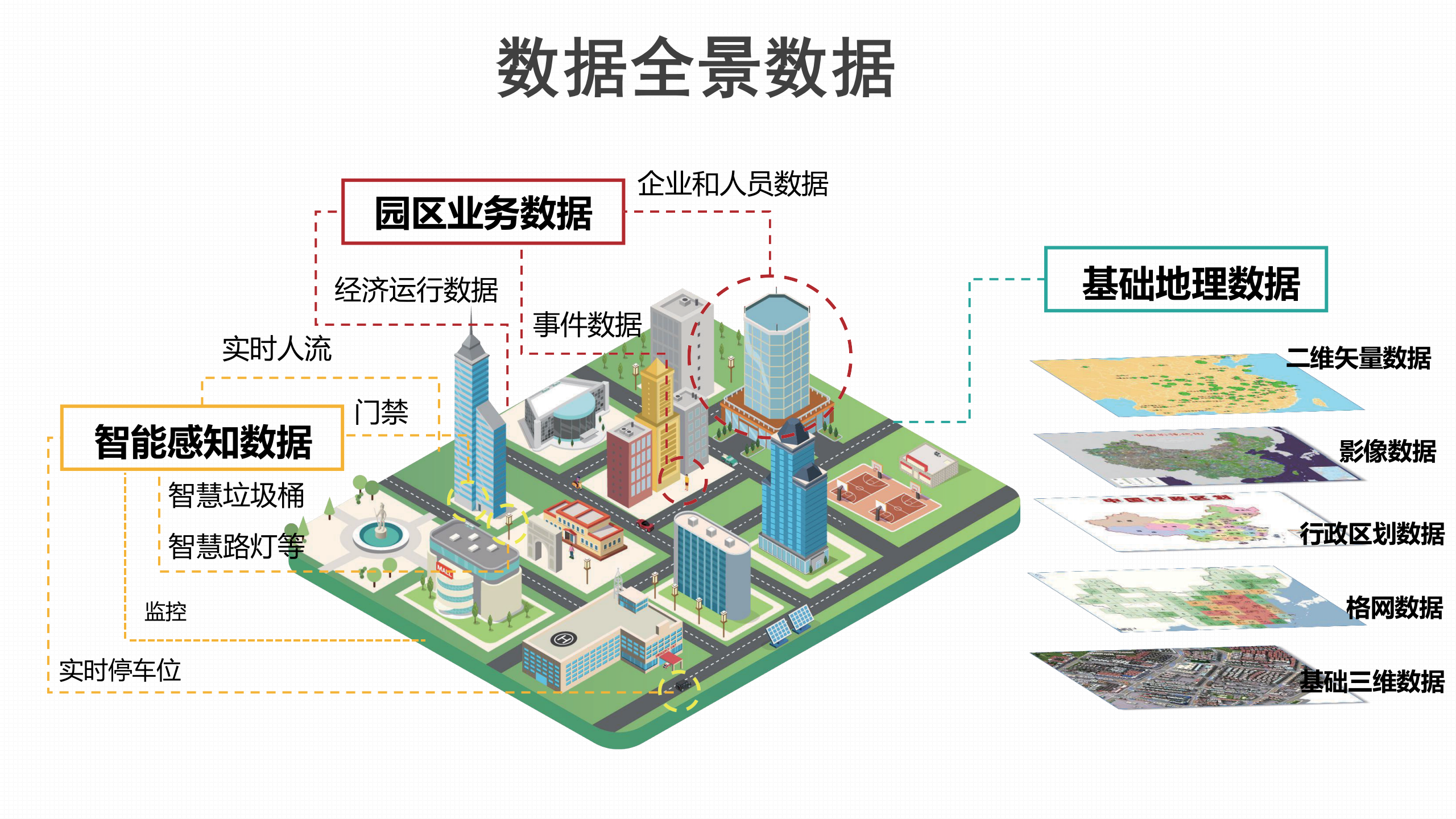 智慧园区应用解决方案 第7页