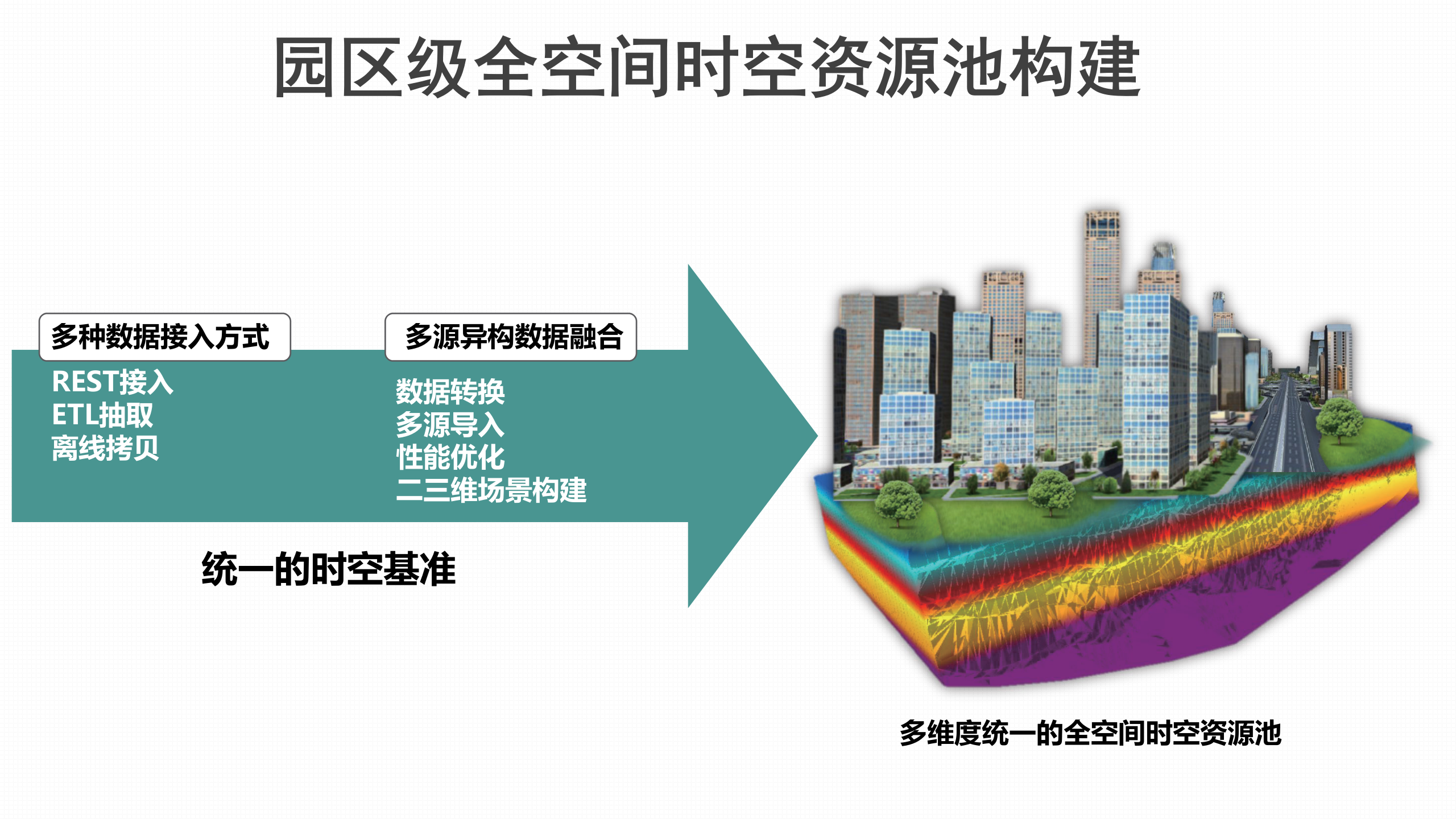 智慧园区应用解决方案 第8页