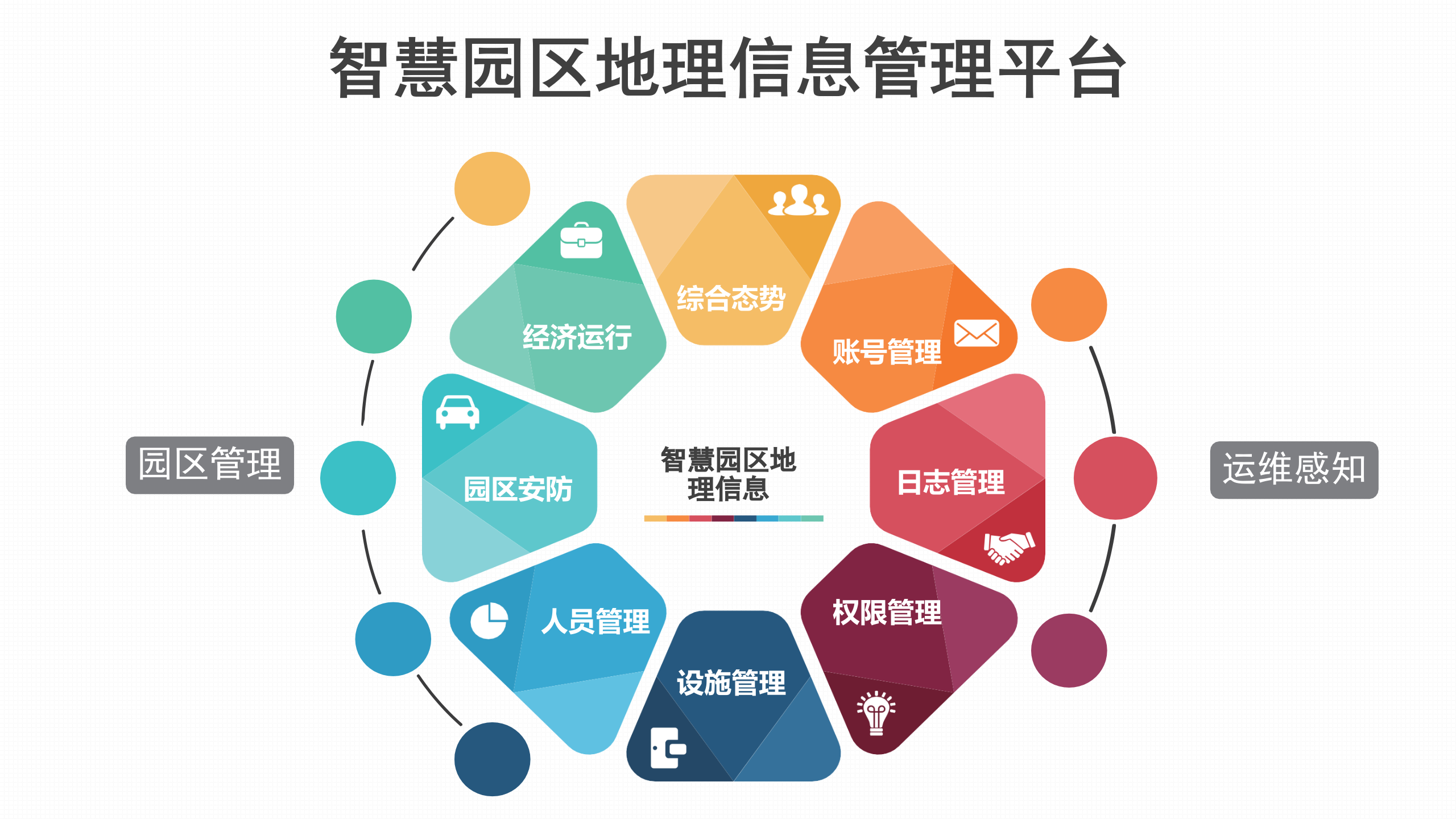 智慧园区应用解决方案 第10页