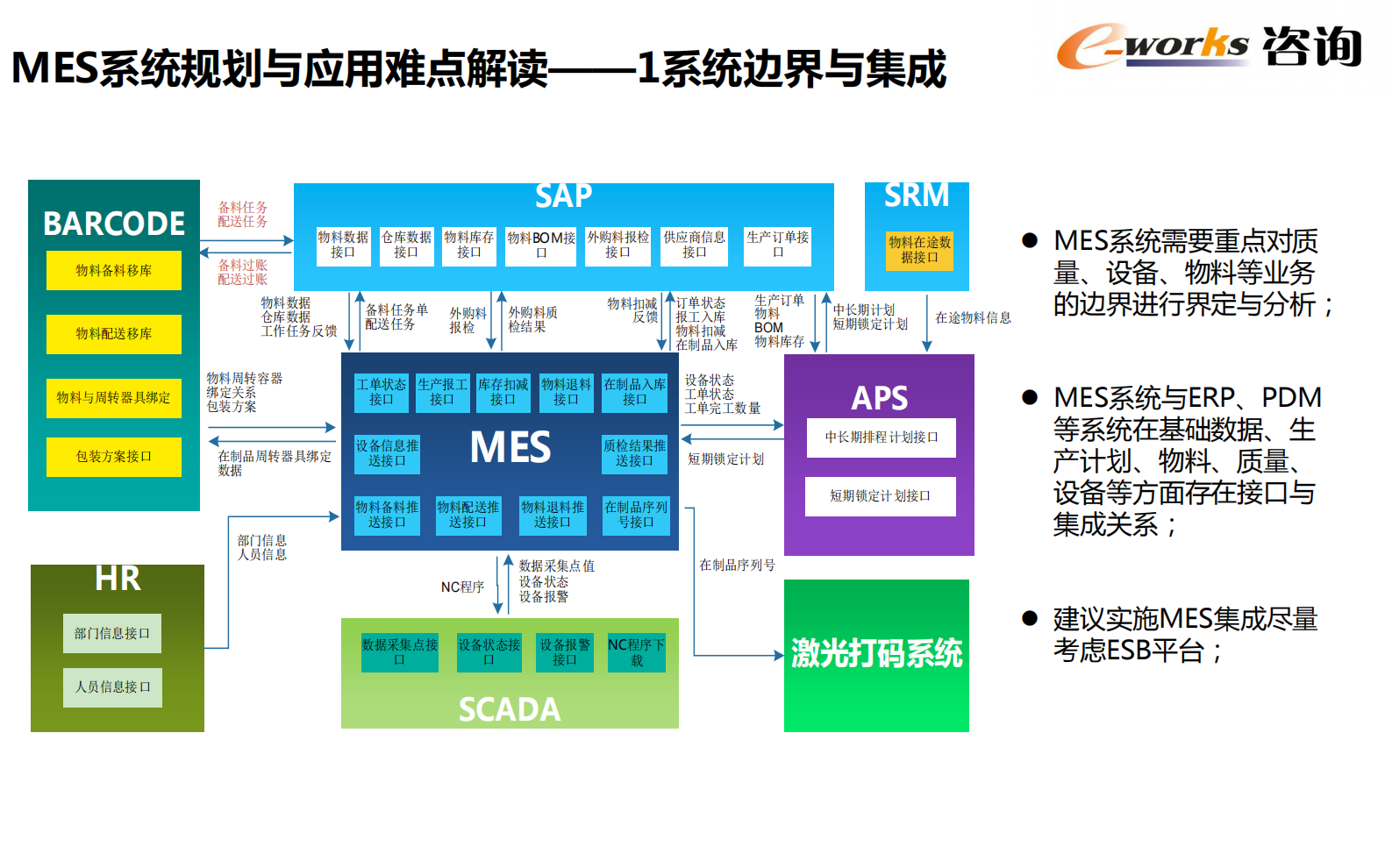 【精品】MES系统规划与实施 e-works咨询总监杜炜 第6页
