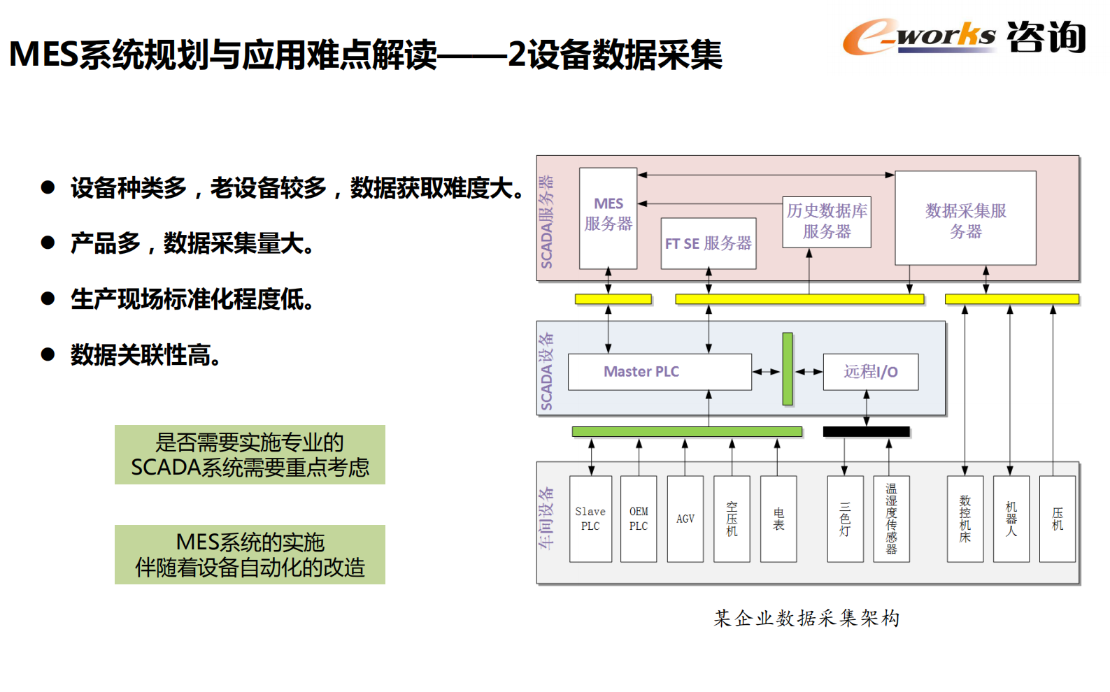 【精品】MES系统规划与实施 e-works咨询总监杜炜 第7页