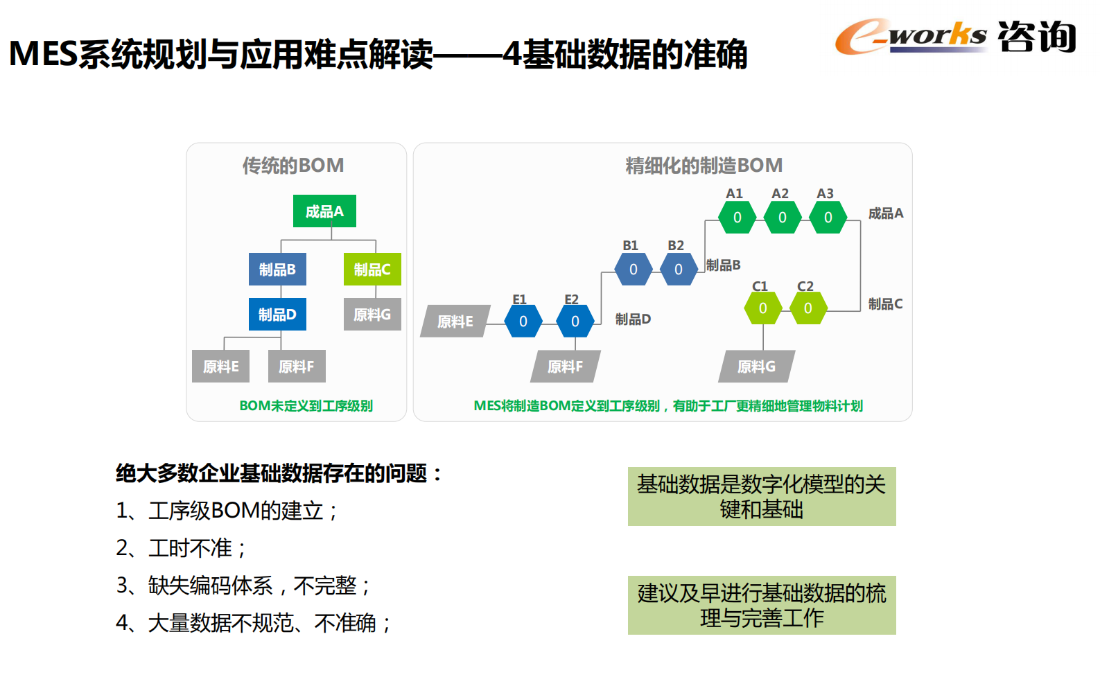 【精品】MES系统规划与实施 e-works咨询总监杜炜 第10页