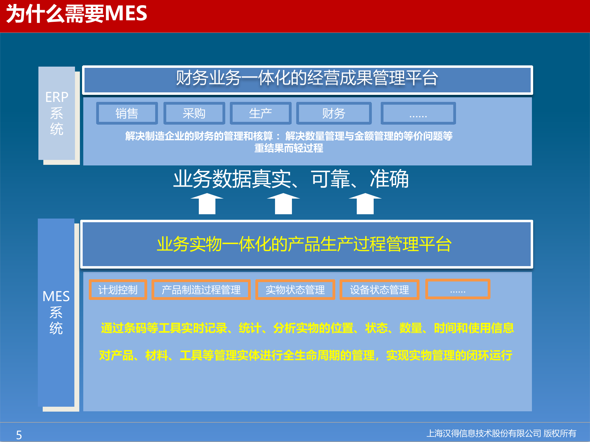 【精品】北斗星通MES 一期项目Proposal V2 第5页