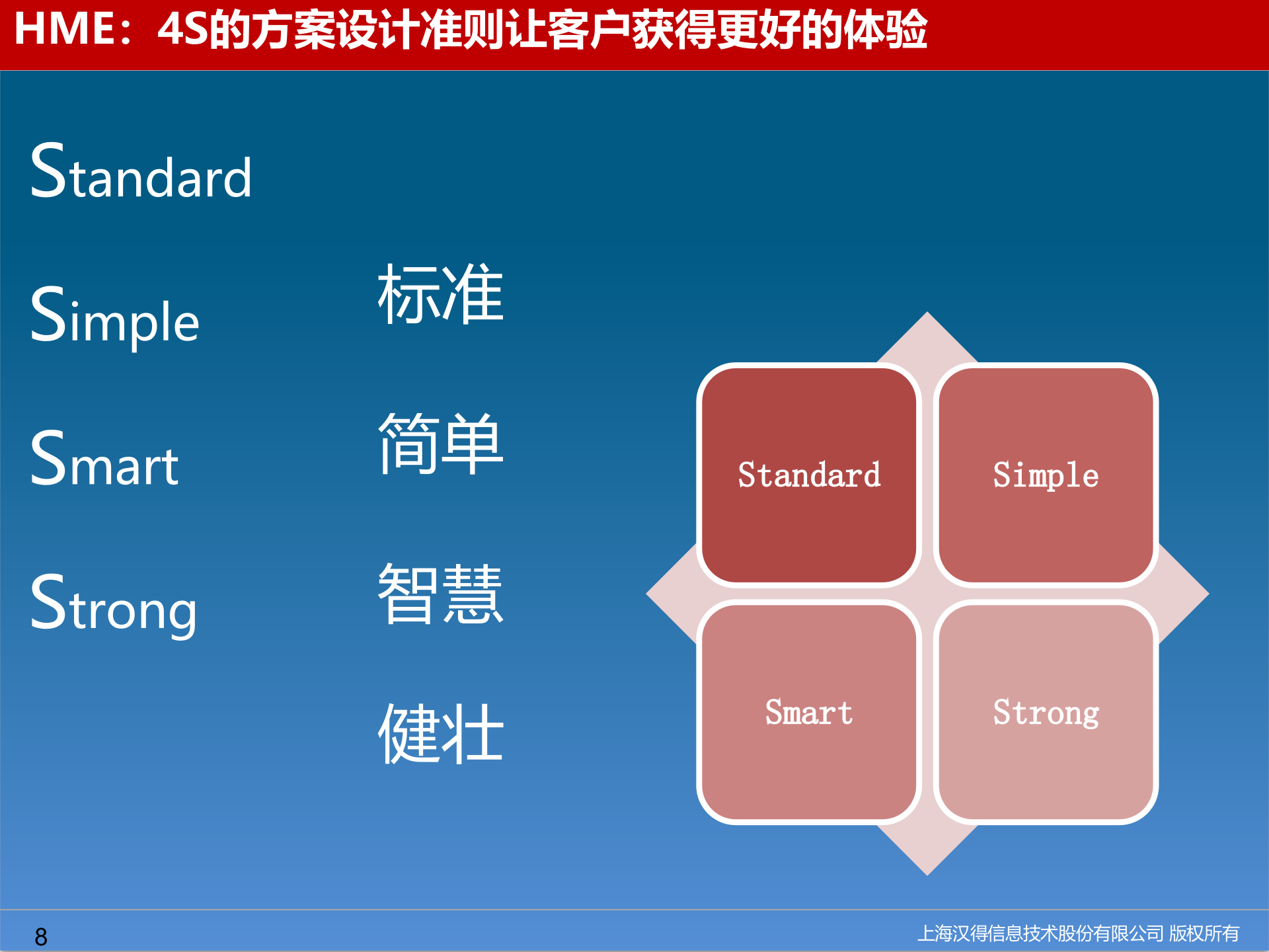 【精品】北斗星通MES 一期项目Proposal V2 第8页