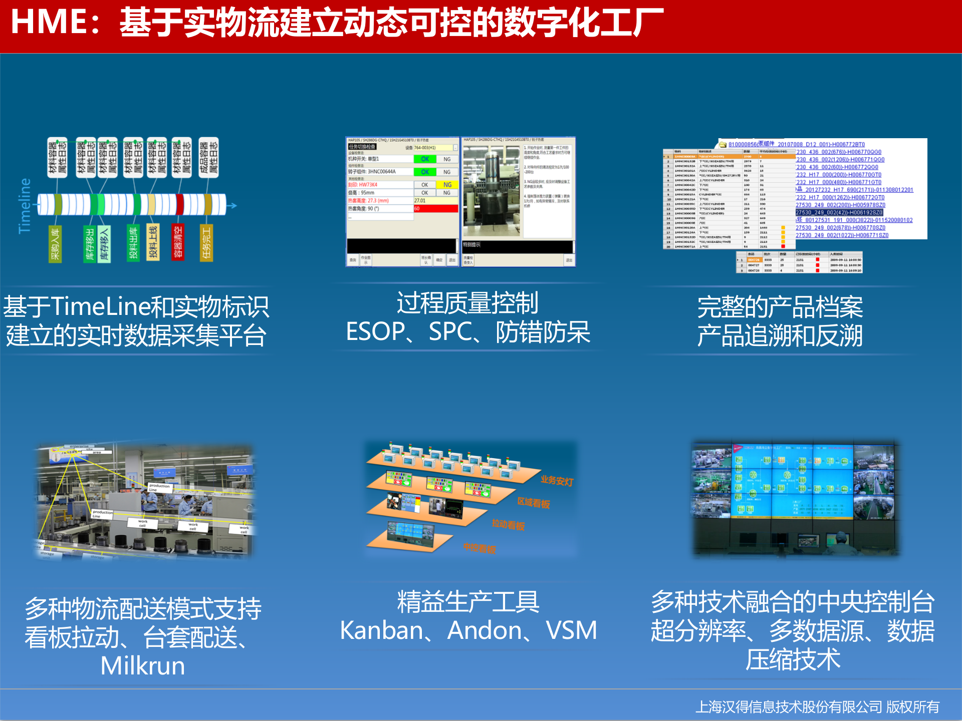 【精品】北斗星通MES 一期项目Proposal V2 第9页
