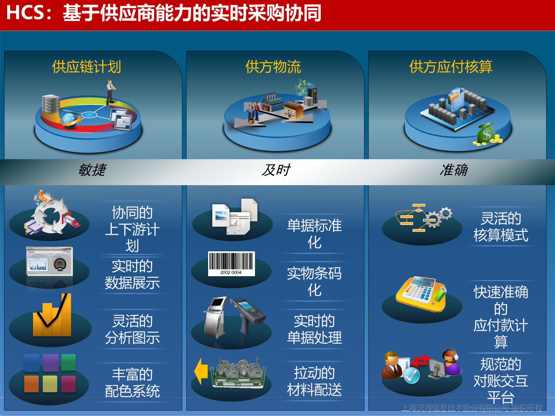 【精品】北斗星通MES 一期项目Proposal V2 第10页