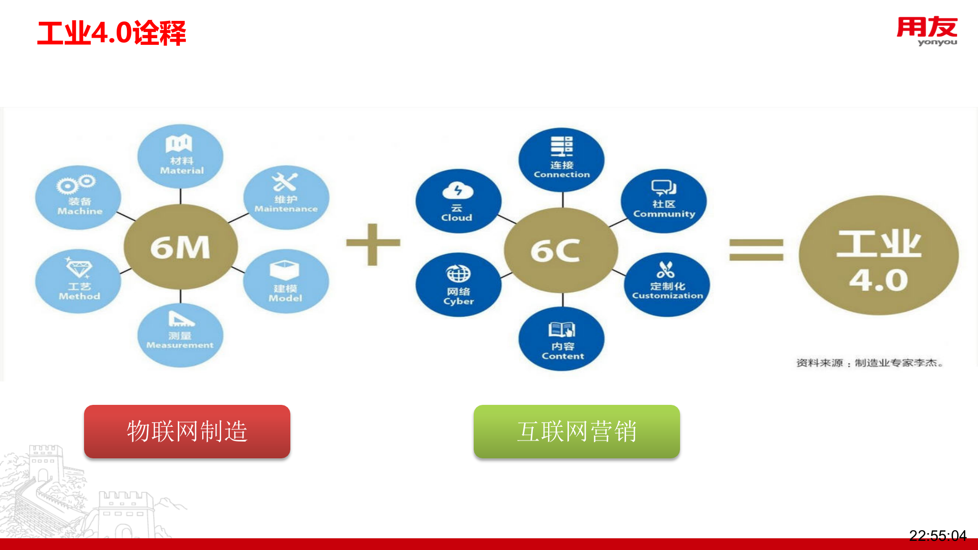 【精品】工业4.0与用友智能制造解决方案（全面） 第4页