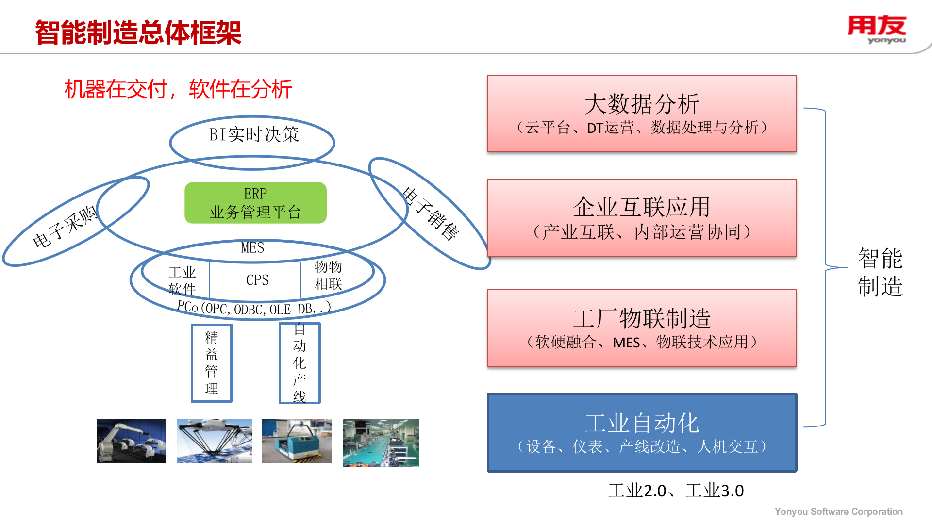 【精品】工业4.0与用友智能制造解决方案（全面） 第6页