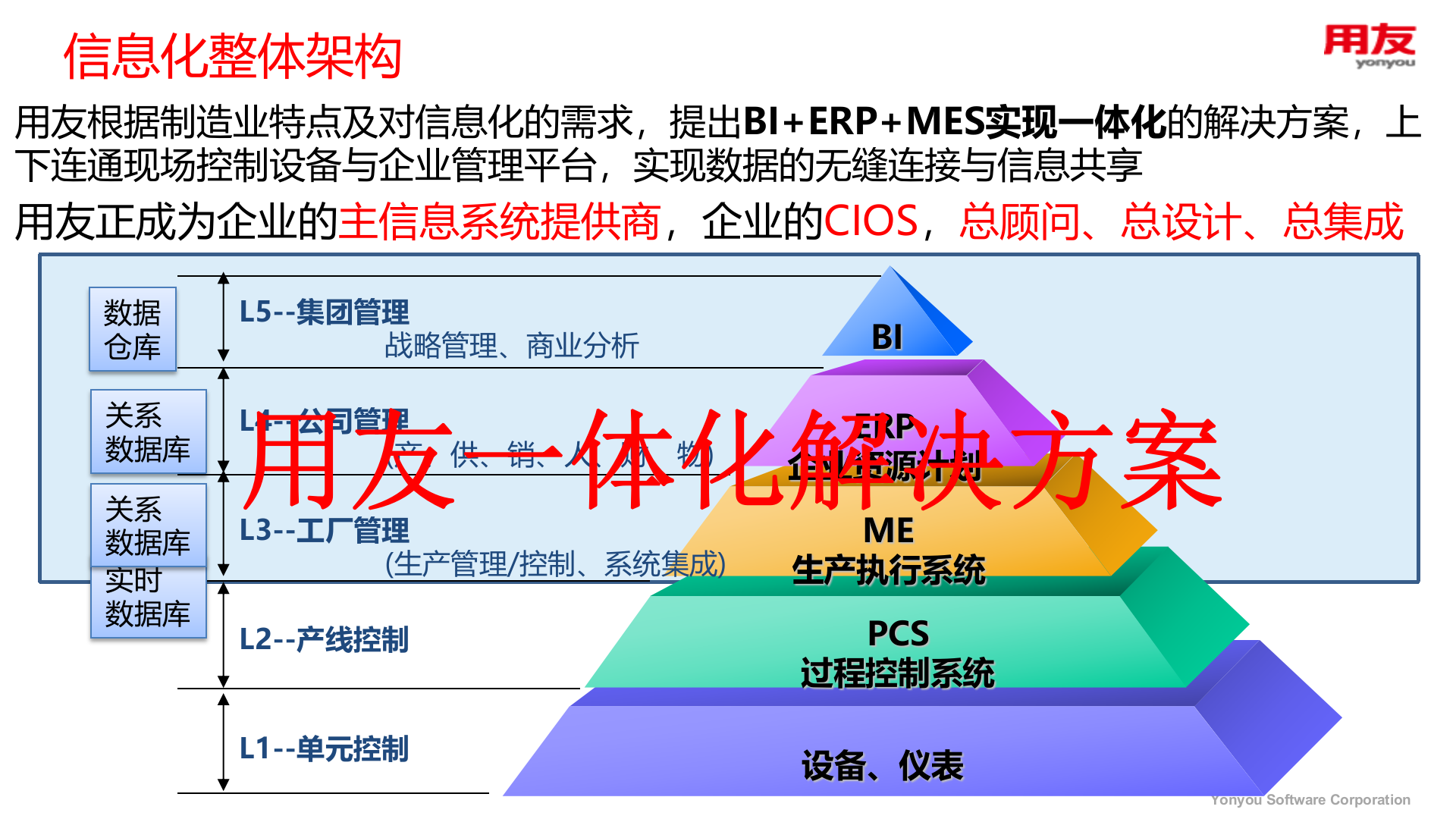 【精品】工业4.0与用友智能制造解决方案（全面） 第7页
