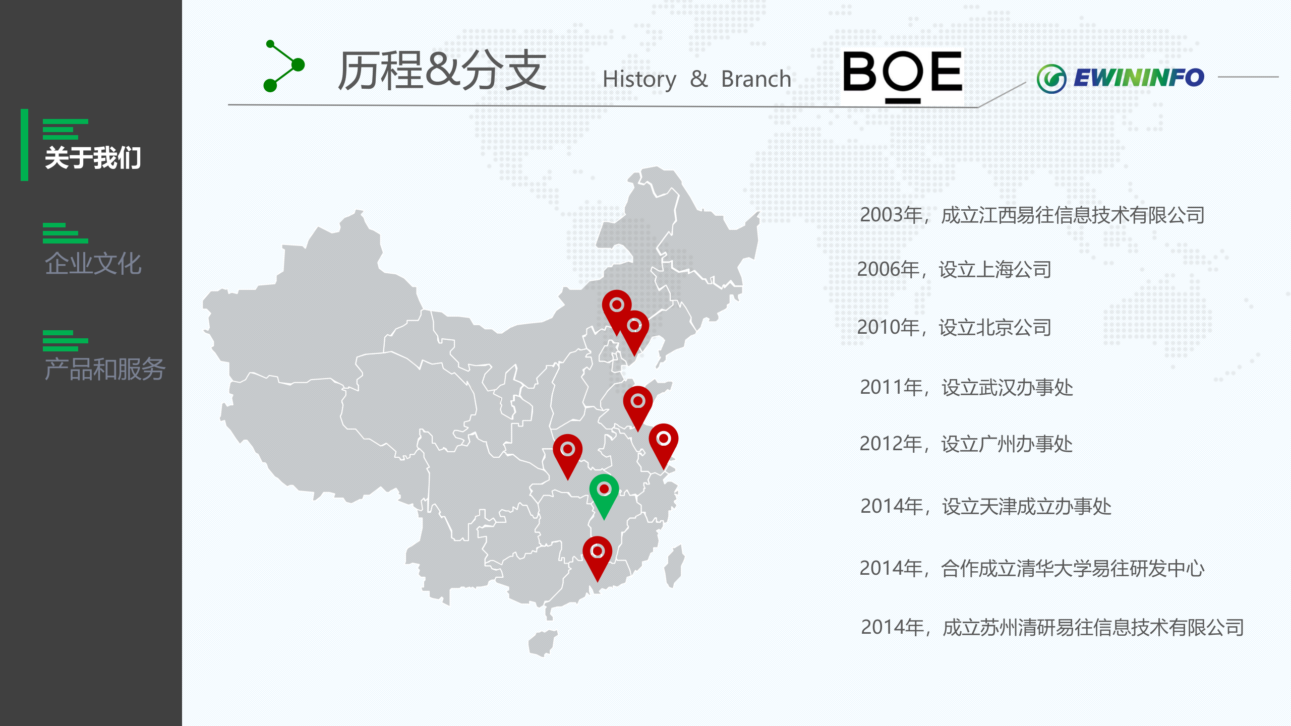 【精品】易往高创电子MES 项目解决方案 第7页