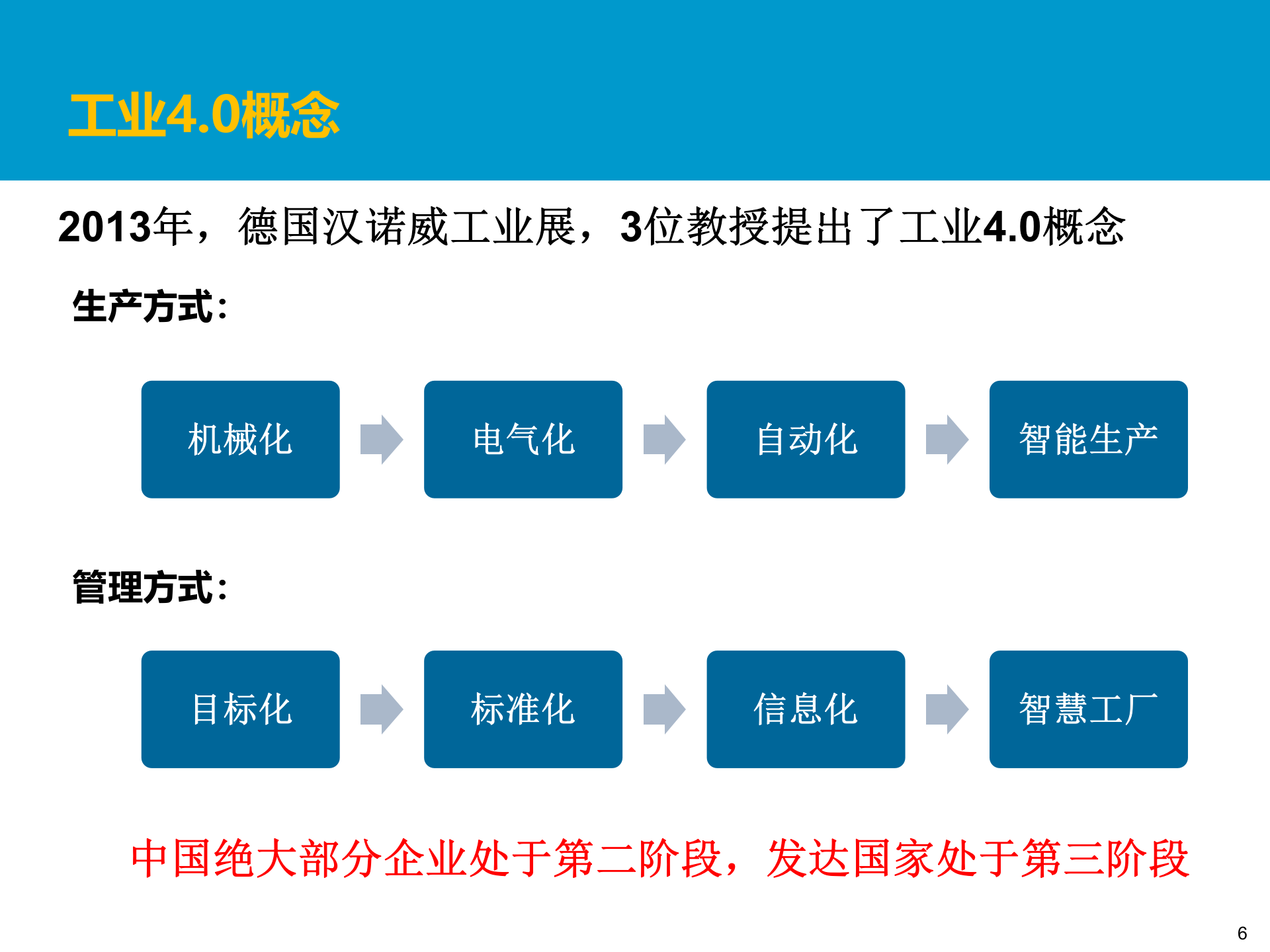 C-MES制造执行系统解决方案v7.0 第6页