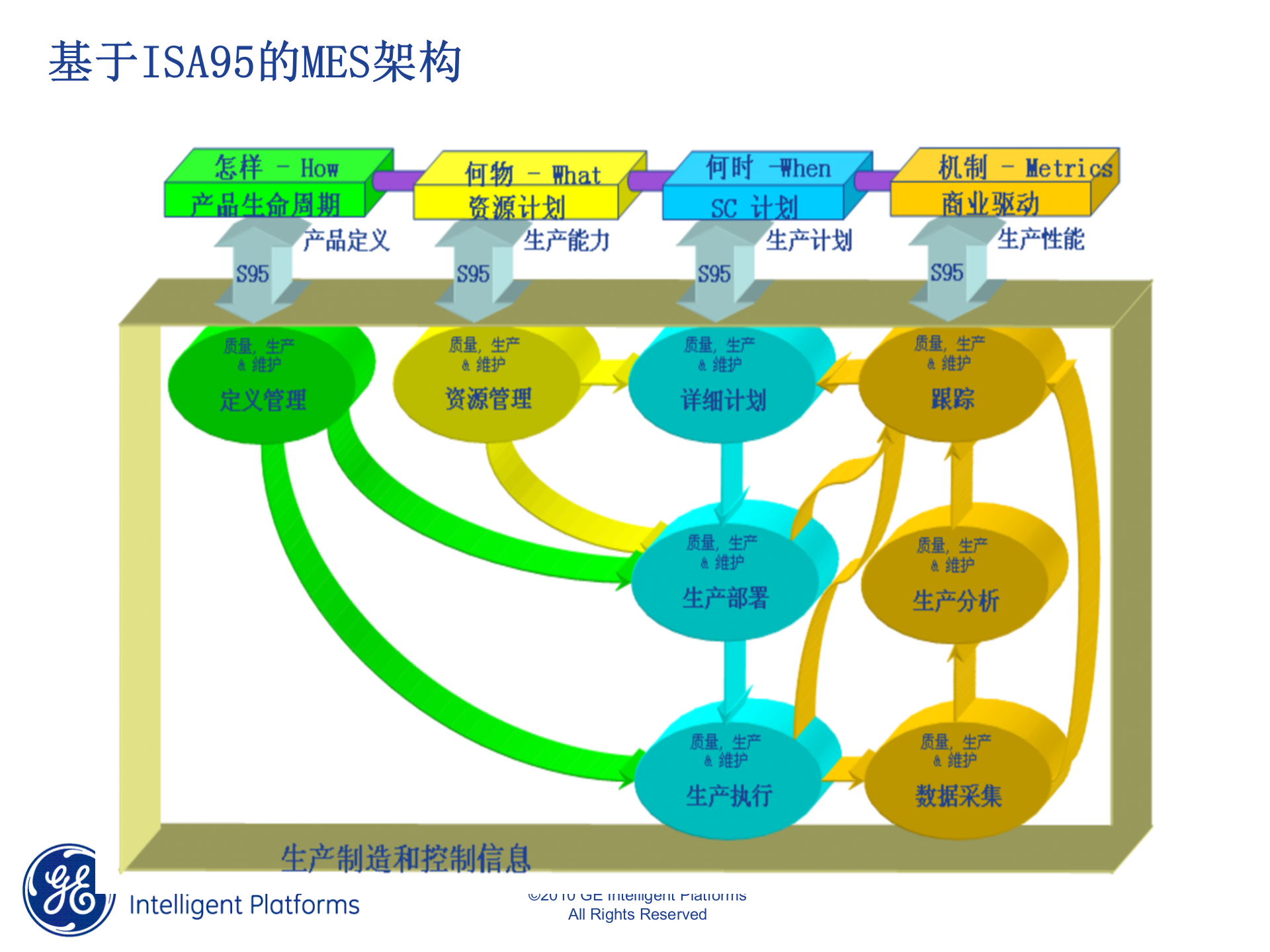 GE-MES基础介绍 第6页