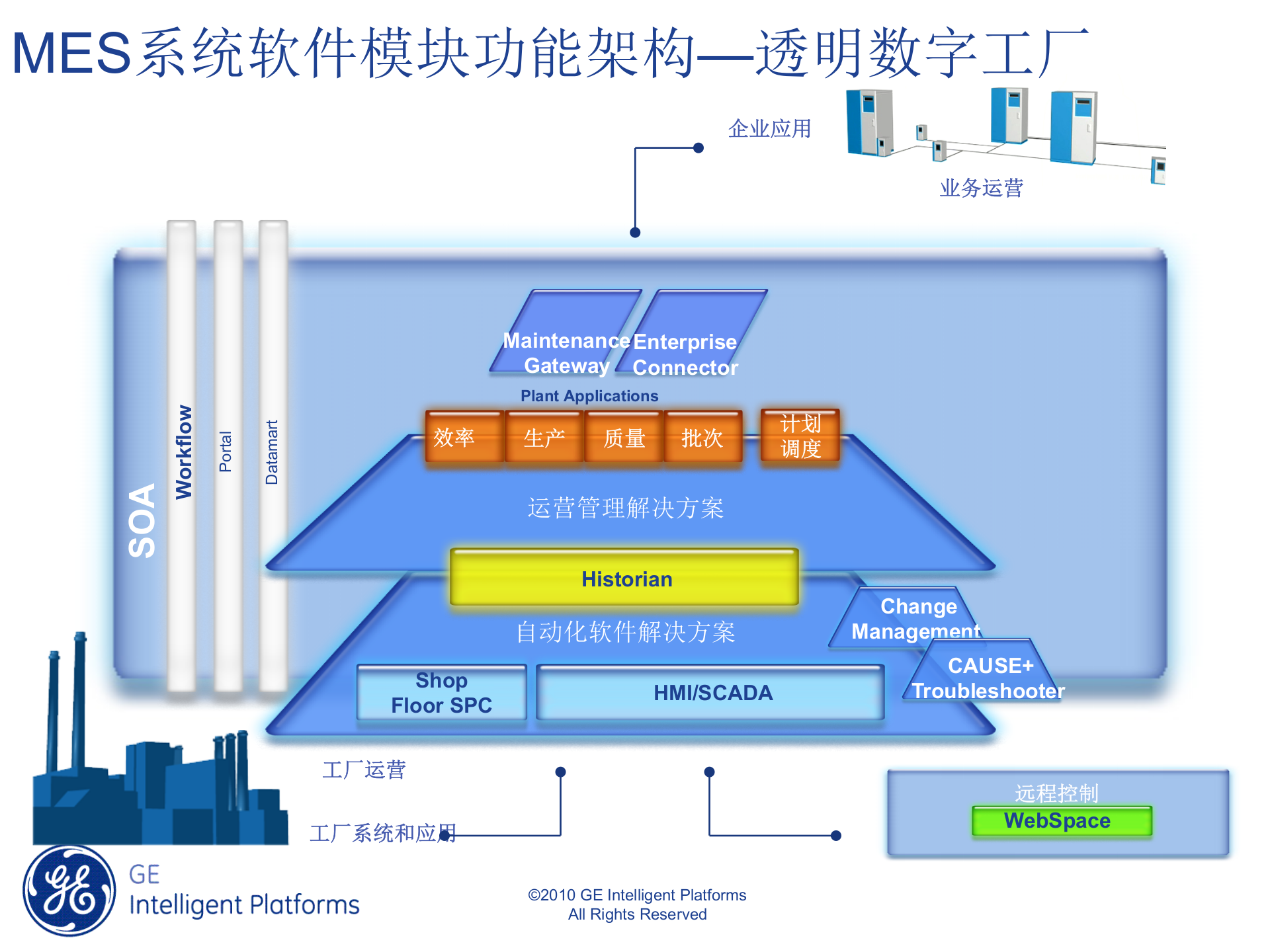 GE-MES基础介绍 第7页