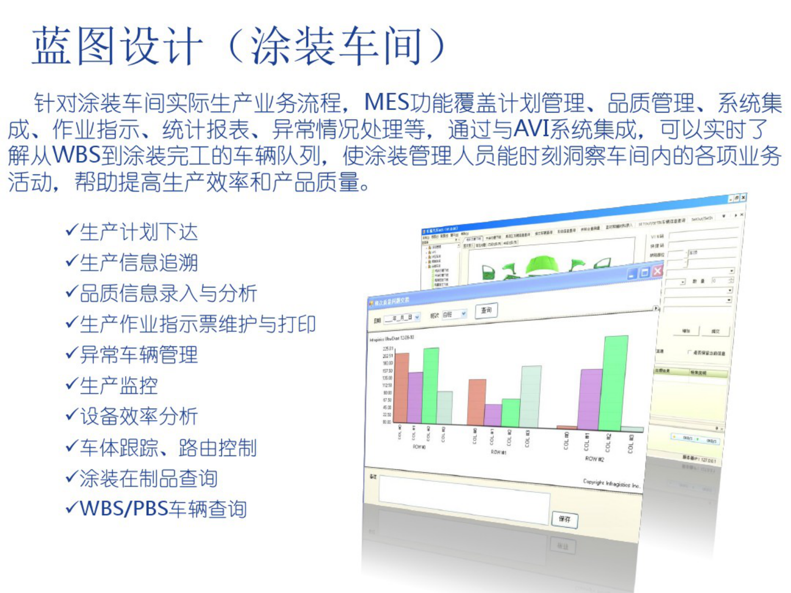 GE-汽车整车生产厂MES解决方案（33页) 第7页