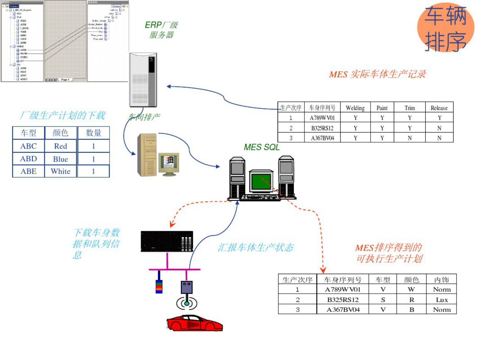GE-汽车整车生产厂MES解决方案（33页) 第10页