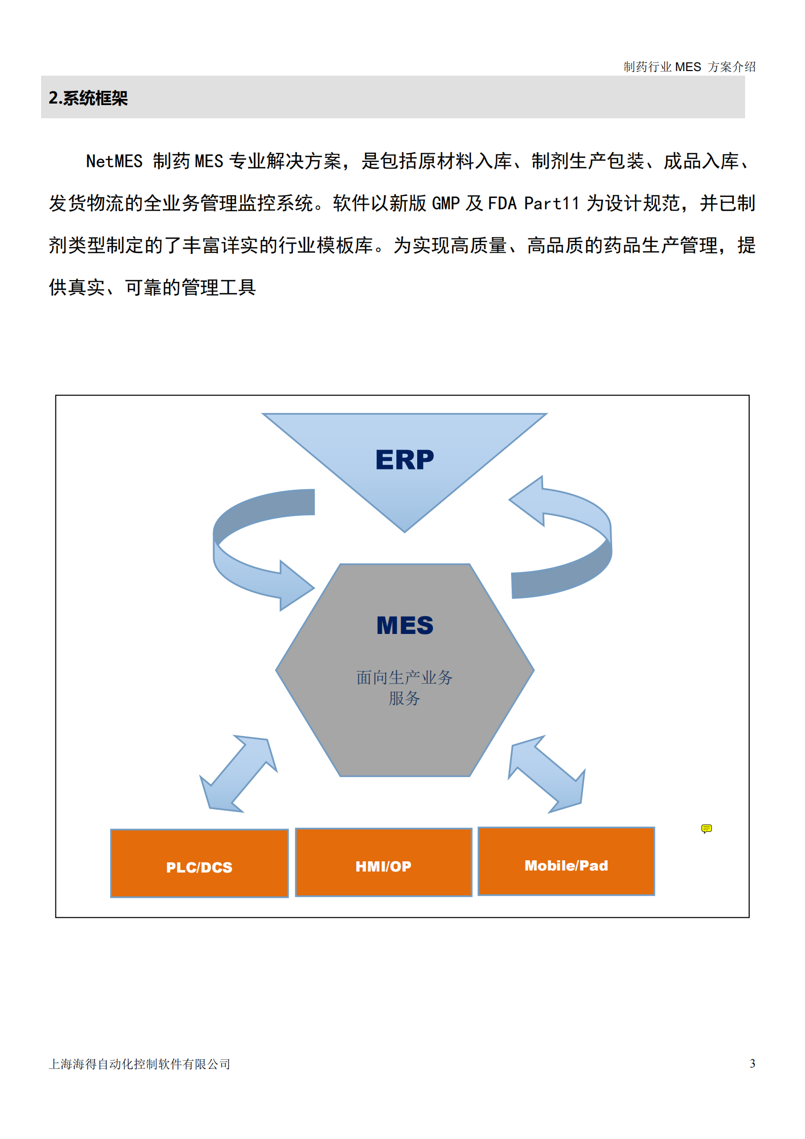 HITE MES 方案 第3页