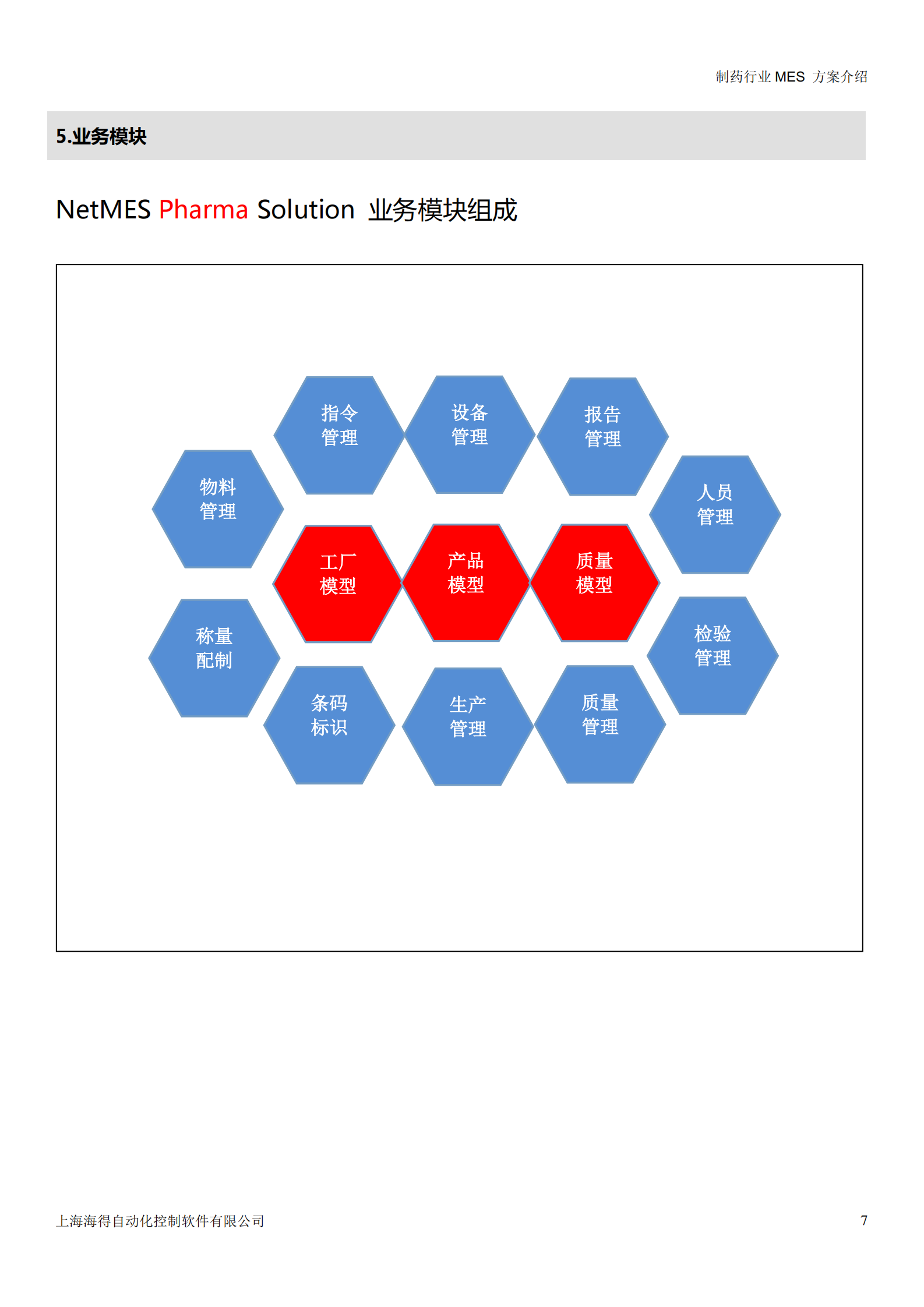 HITE MES 方案 第7页