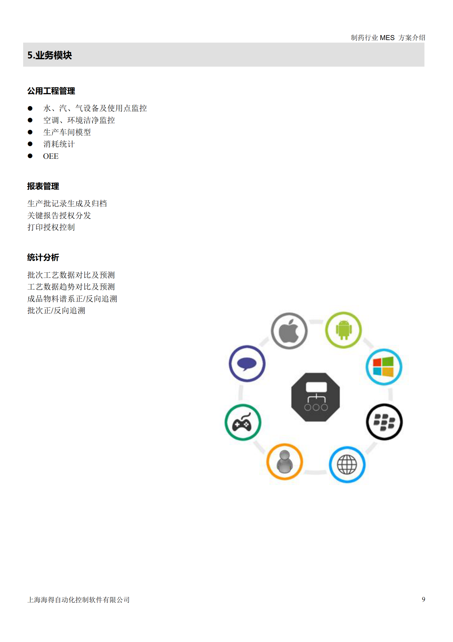 HITE MES 方案 第9页
