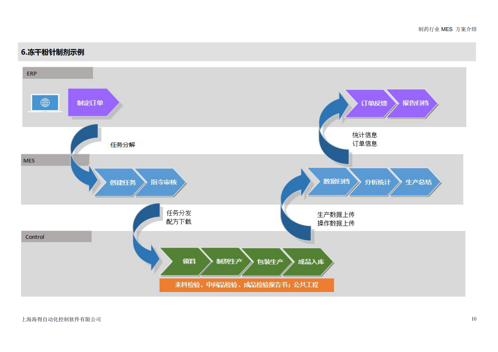 HITE MES 方案 第10页