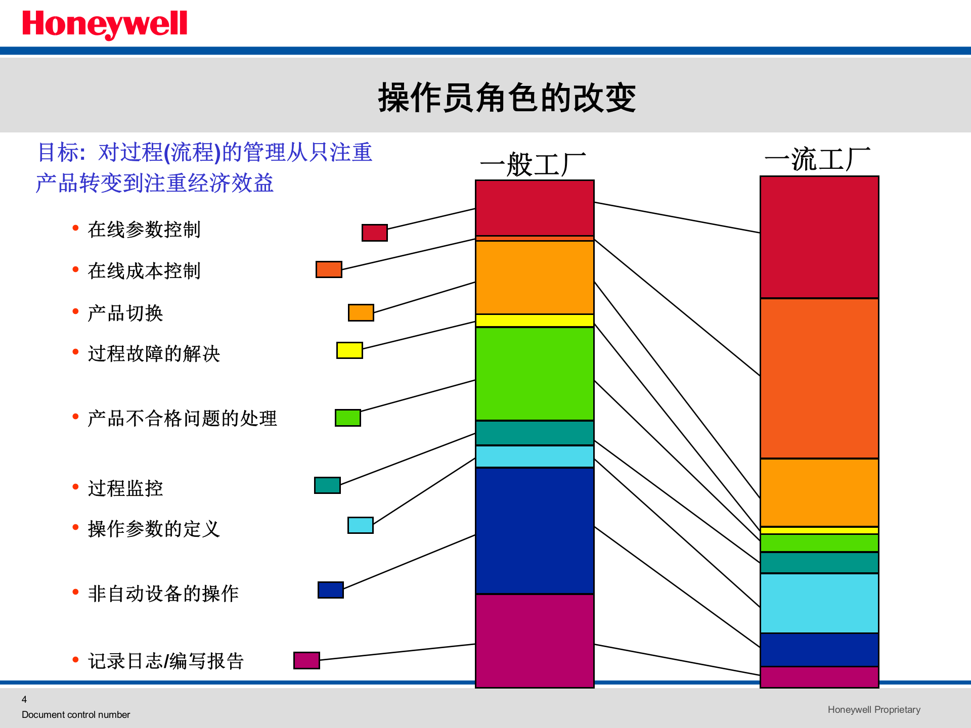 Honeywell_MES操作管理 第4页