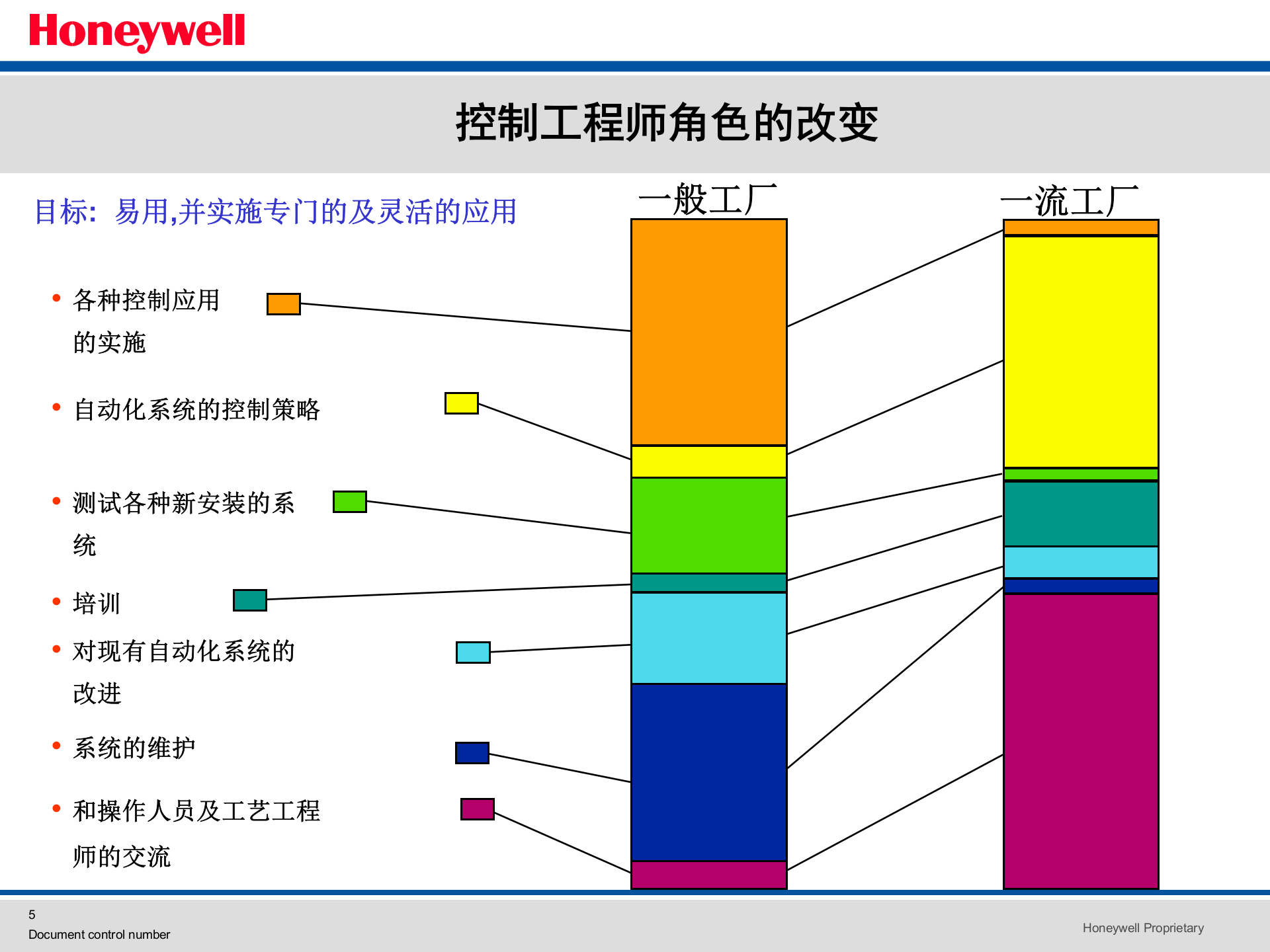 Honeywell_MES操作管理 第5页