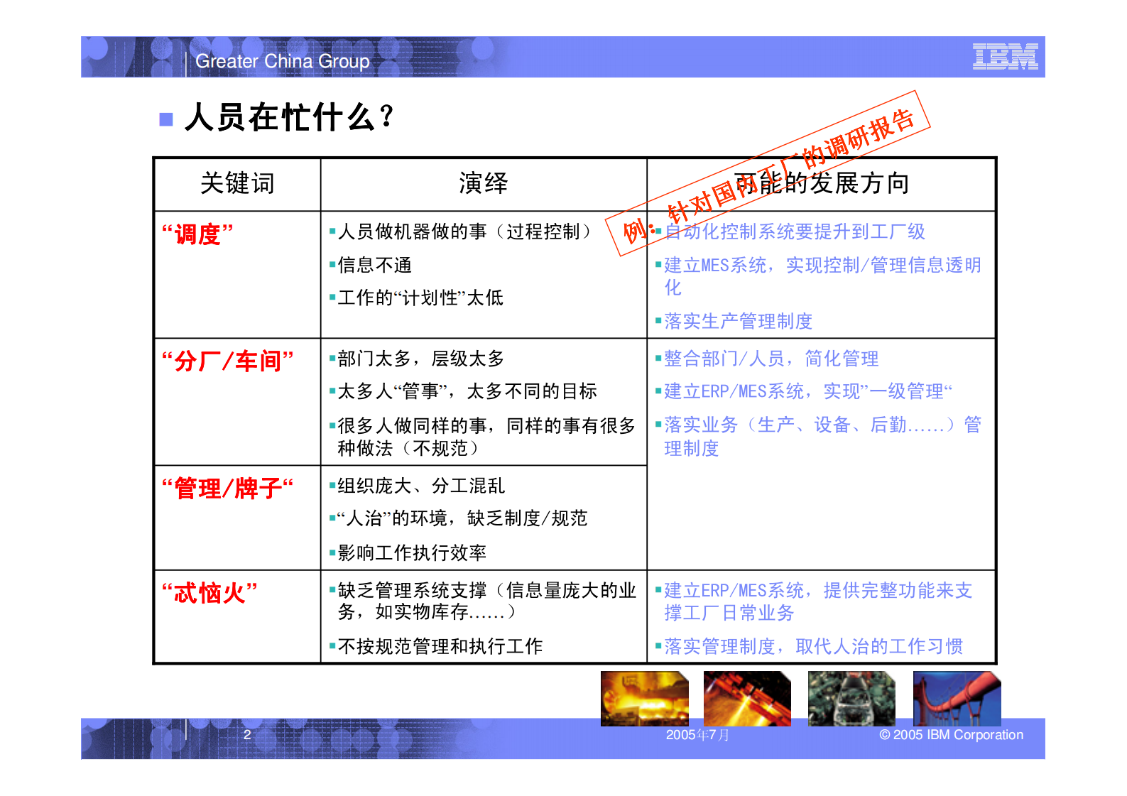 IBM的MES方案 第2页