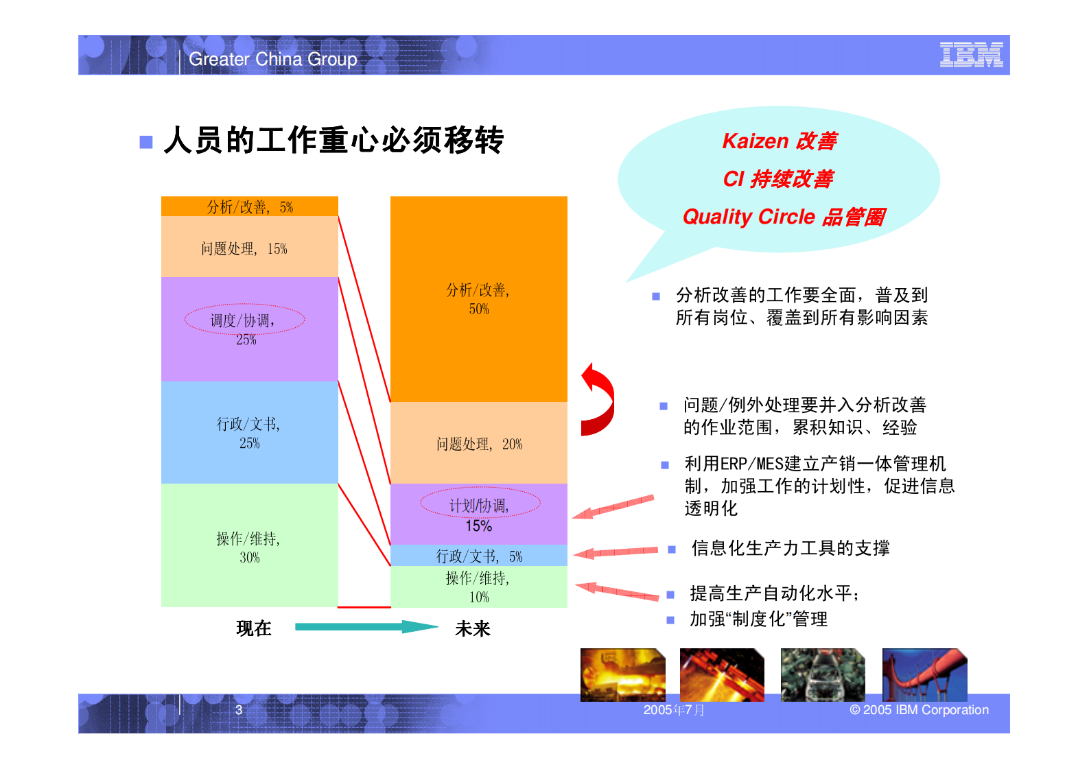 IBM的MES方案 第3页