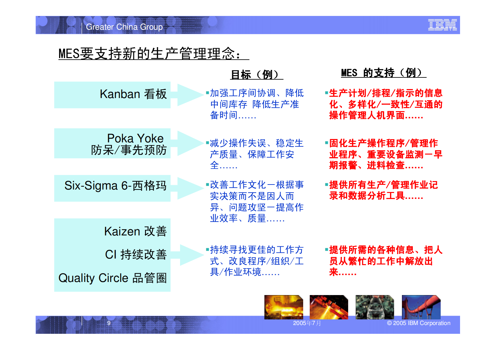 IBM的MES方案 第9页