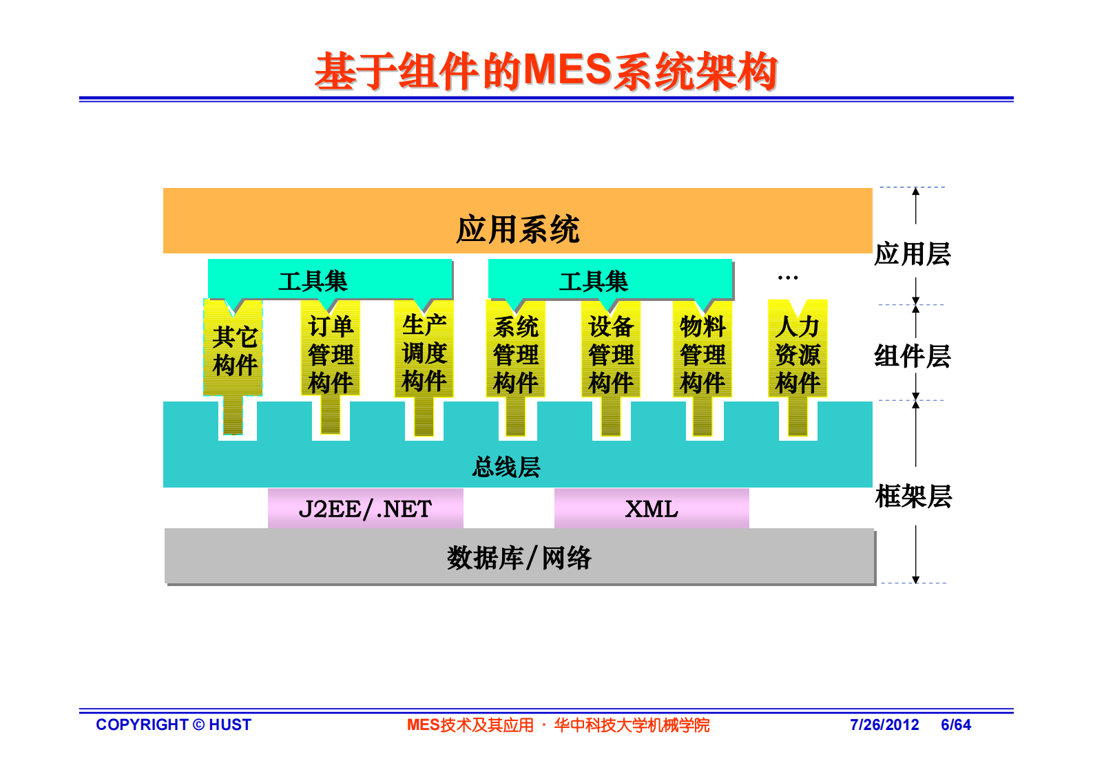 MES技术实现及应用—华中科技大 第6页