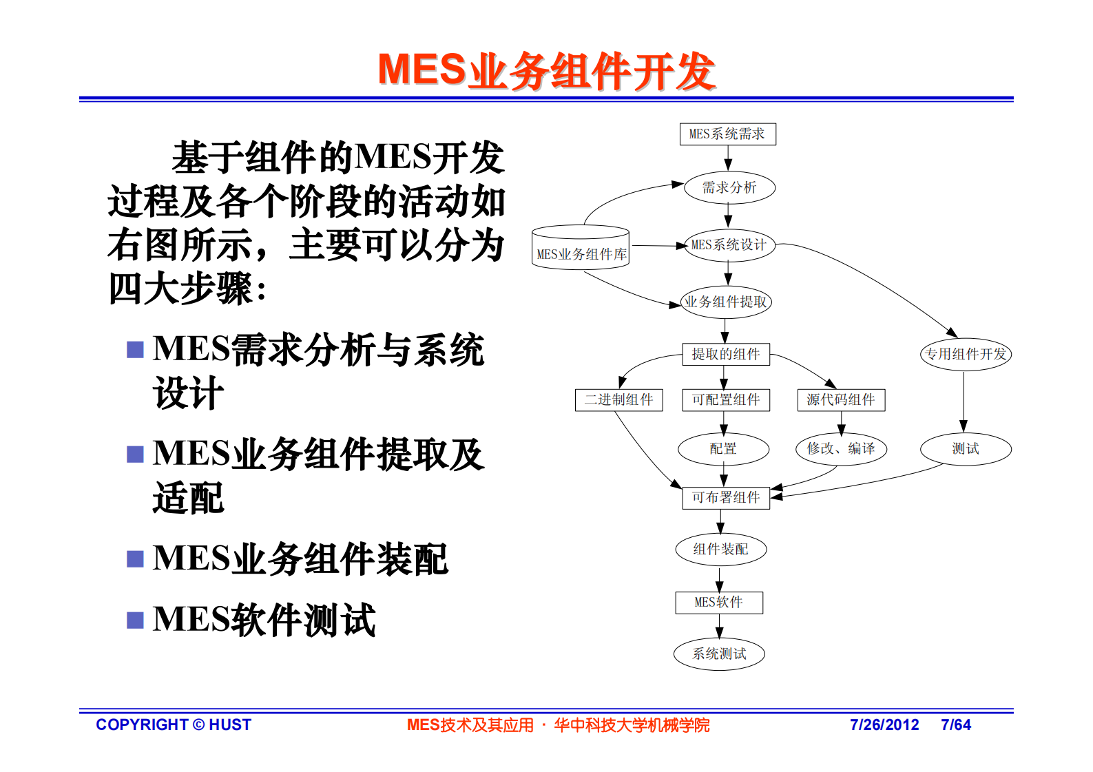 MES技术实现及应用—华中科技大 第7页