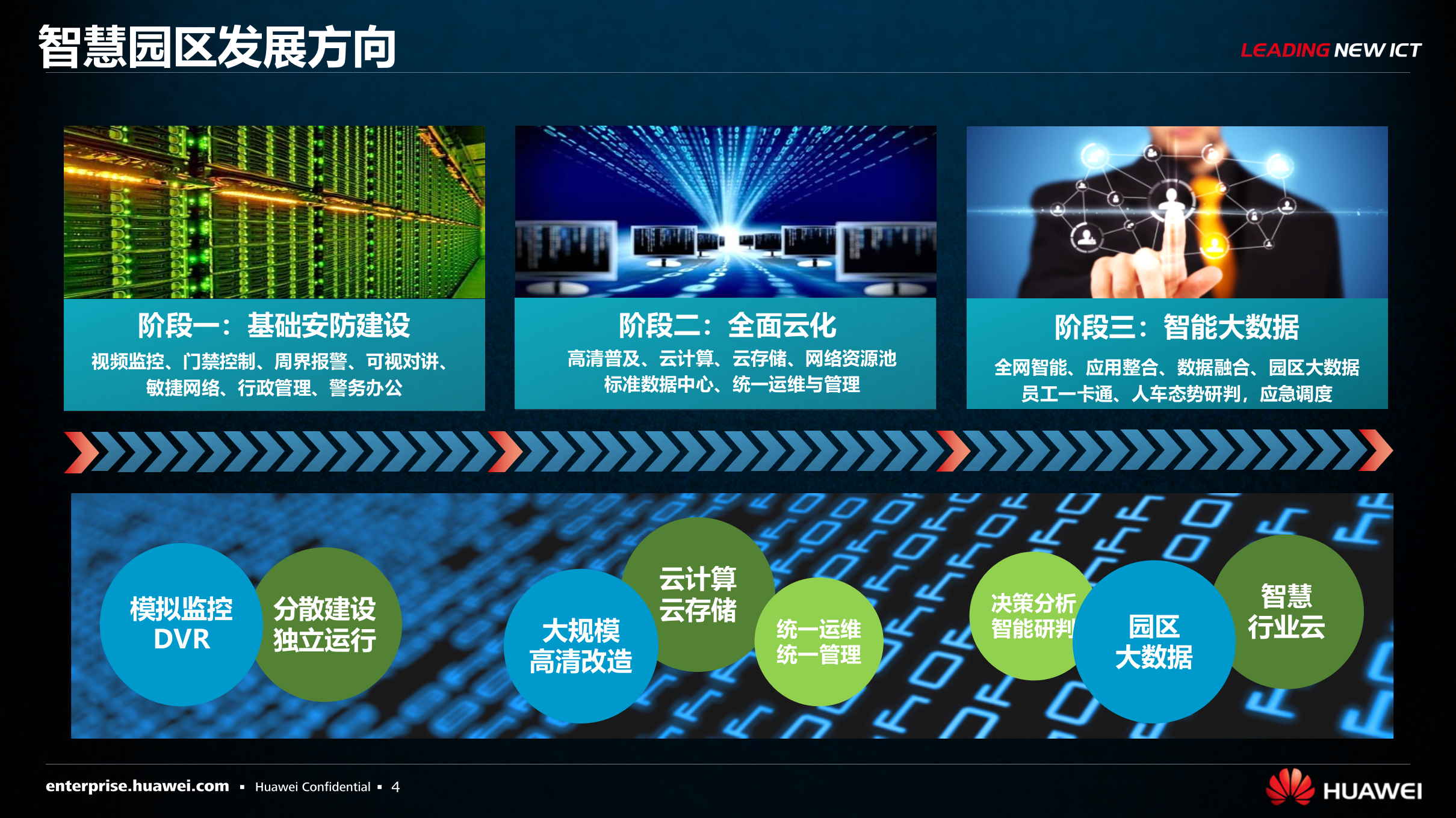 【精品】AA华为-智慧园区视频监控解决方案v1.0 第4页