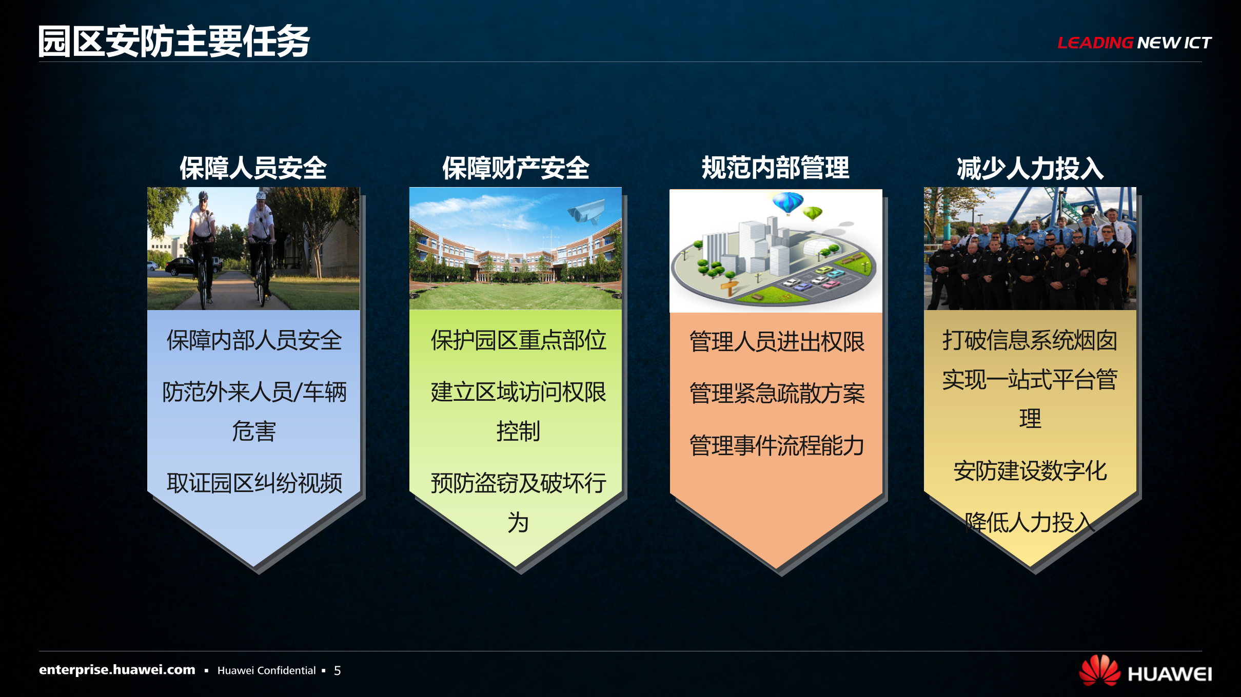 【精品】AA华为-智慧园区视频监控解决方案v1.0 第5页